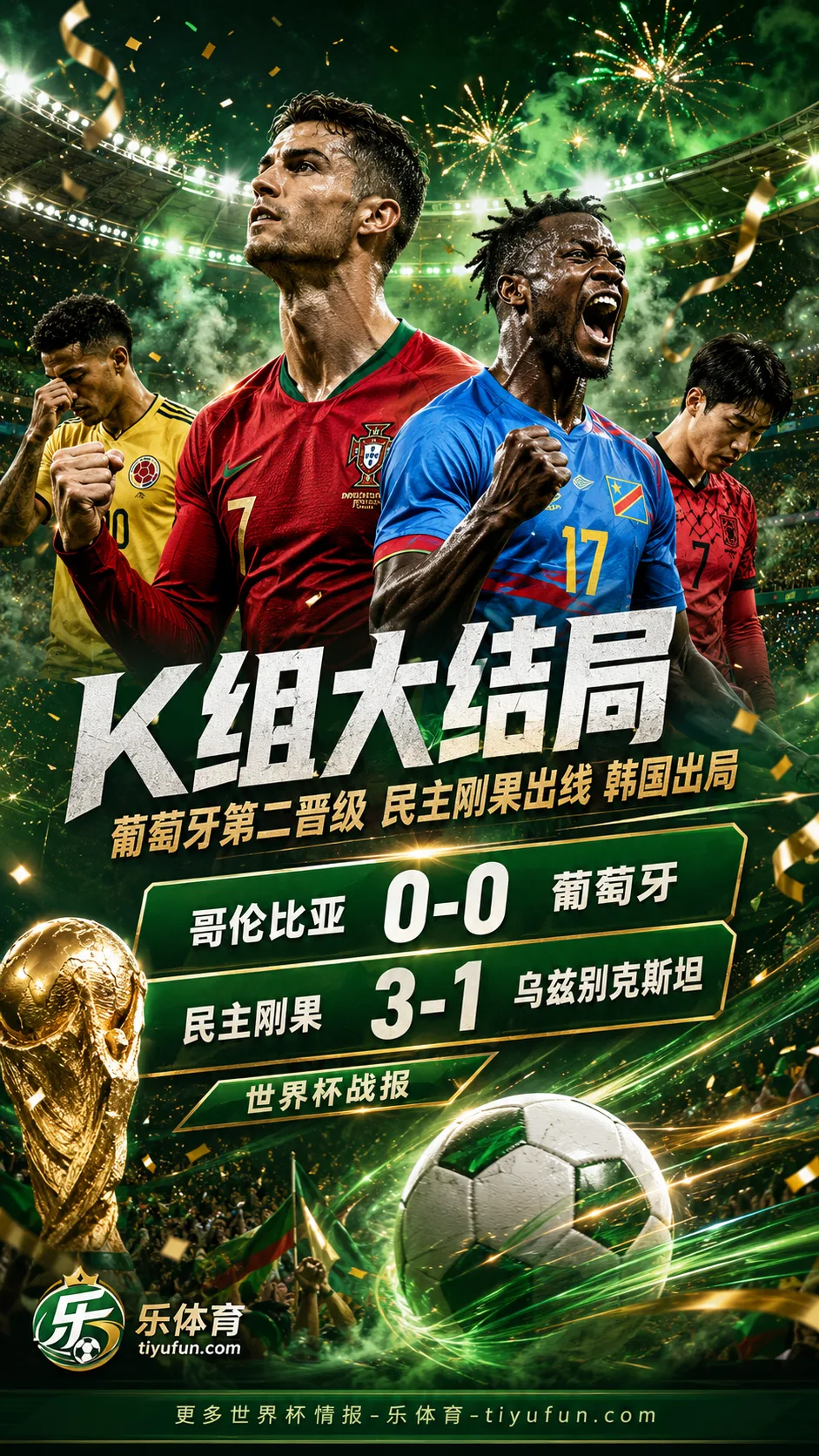K组大结局战报：葡萄牙第二晋级，民主刚果逆转送韩国队出局