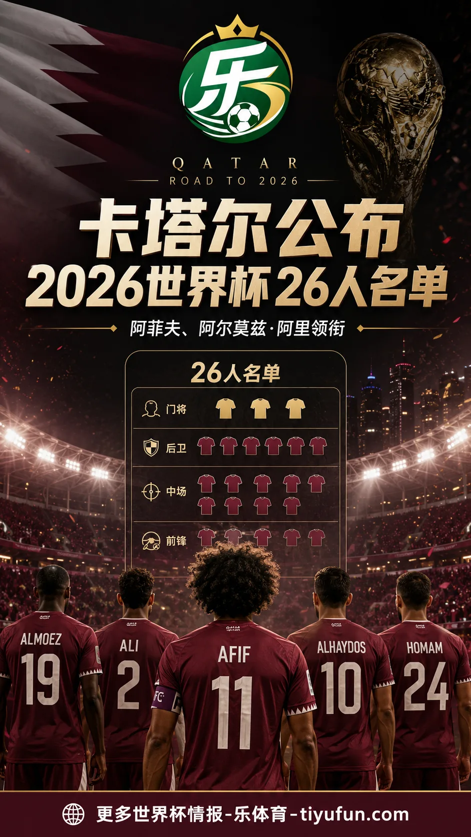 卡塔尔公布2026世界杯名单：阿菲夫、阿尔莫兹·阿里领衔26人阵容