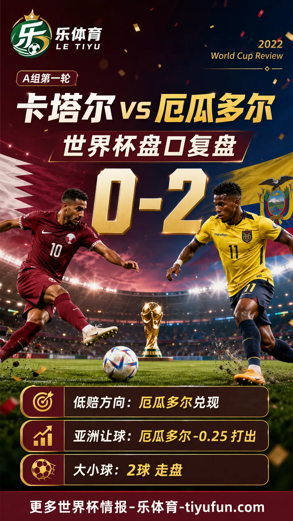 卡塔尔vs厄瓜多尔世界杯盘口复盘:0-2与大小球走盘分析