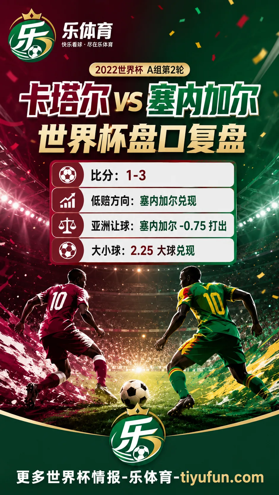卡塔尔vs塞内加尔世界杯盘口复盘:亚洲让球兑现与大小球分析