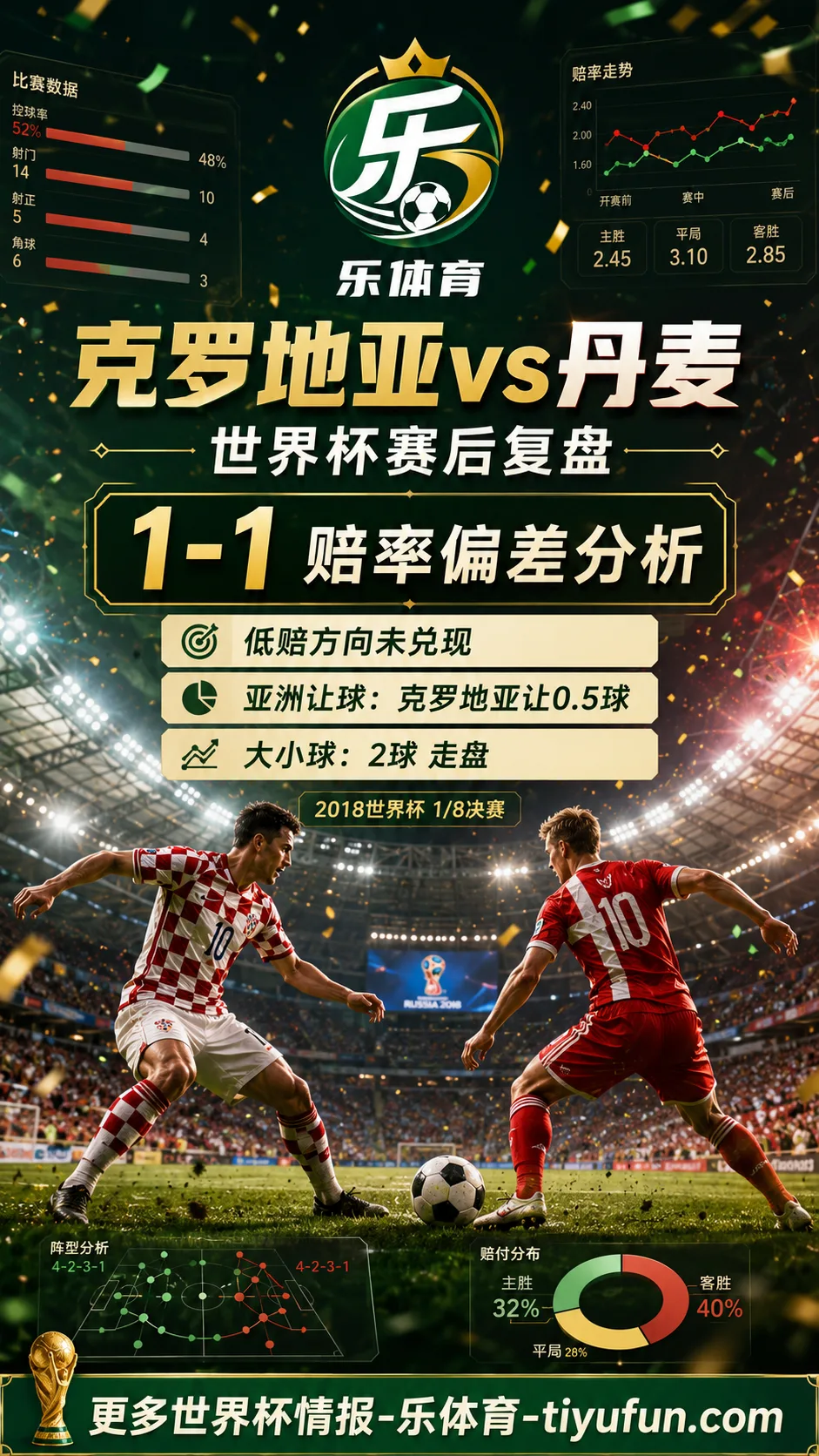 克罗地亚vs丹麦世界杯赛后复盘：1-1赔率偏差分析