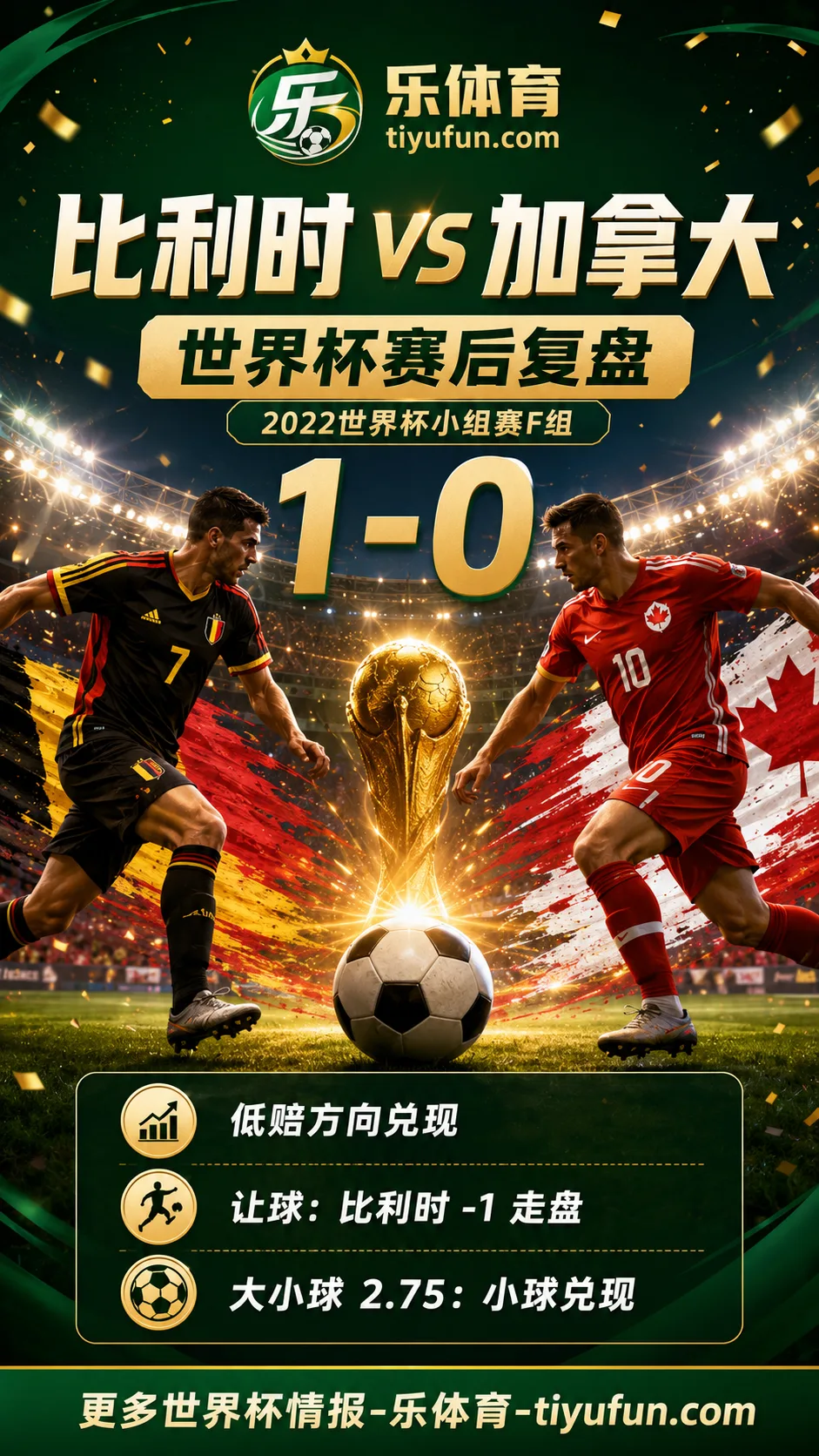 克罗地亚vs加拿大世界杯盘口复盘：亚洲让球兑现与大小球分析