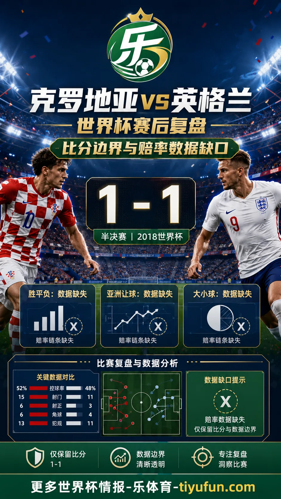克罗地亚vs英格兰世界杯赛后复盘:比分边界与赔率数据缺口