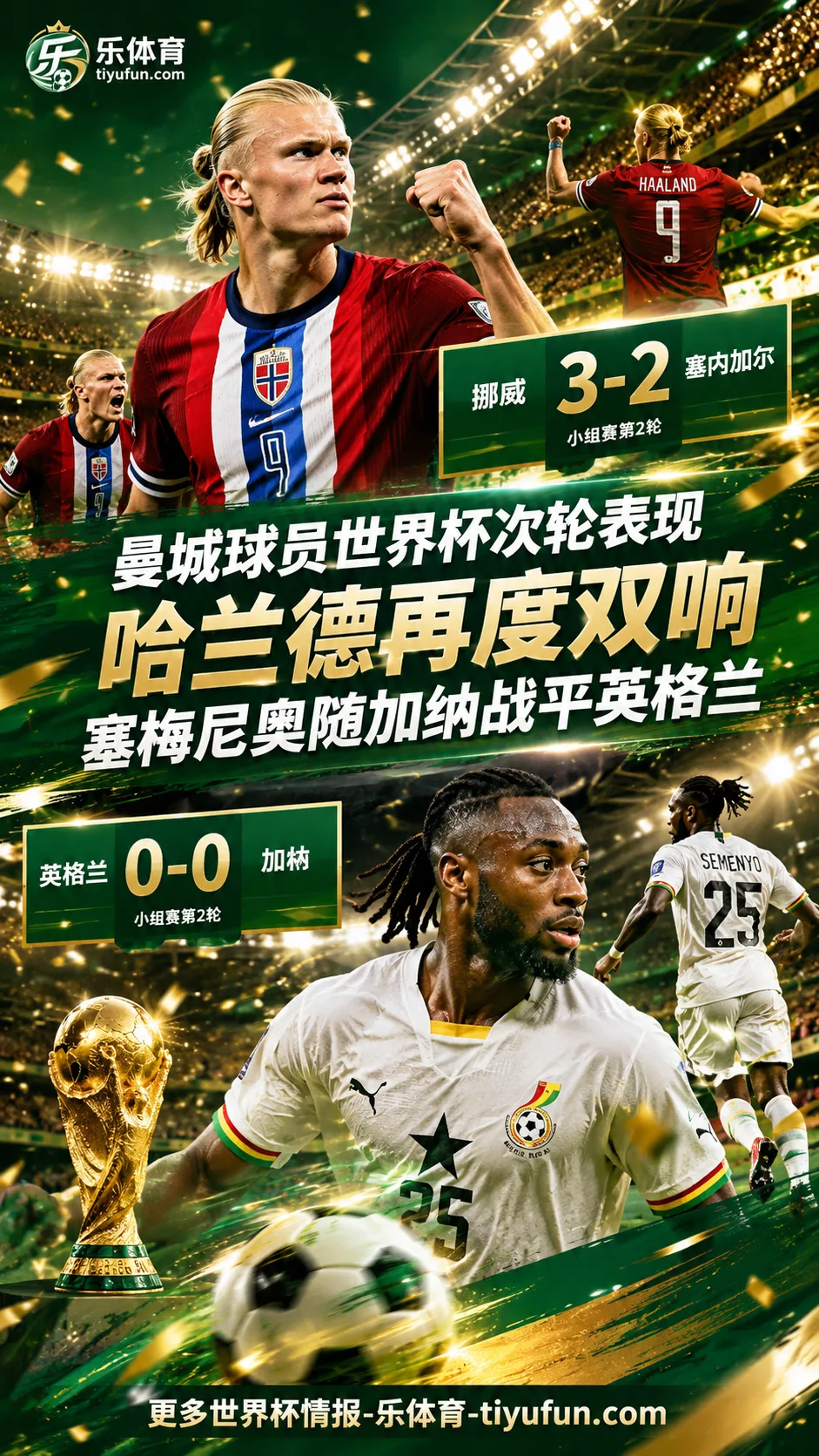 曼城球员世界杯次轮表现：哈兰德再度双响，塞梅尼奥随加纳战平英格兰