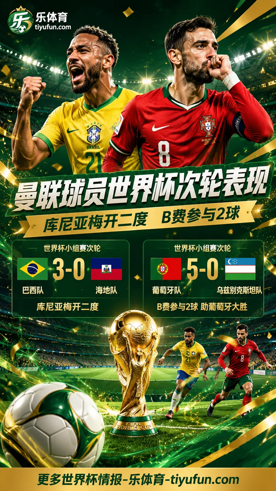 曼联球员2026世界杯次轮表现：库尼亚梅开二度，B费参与2球