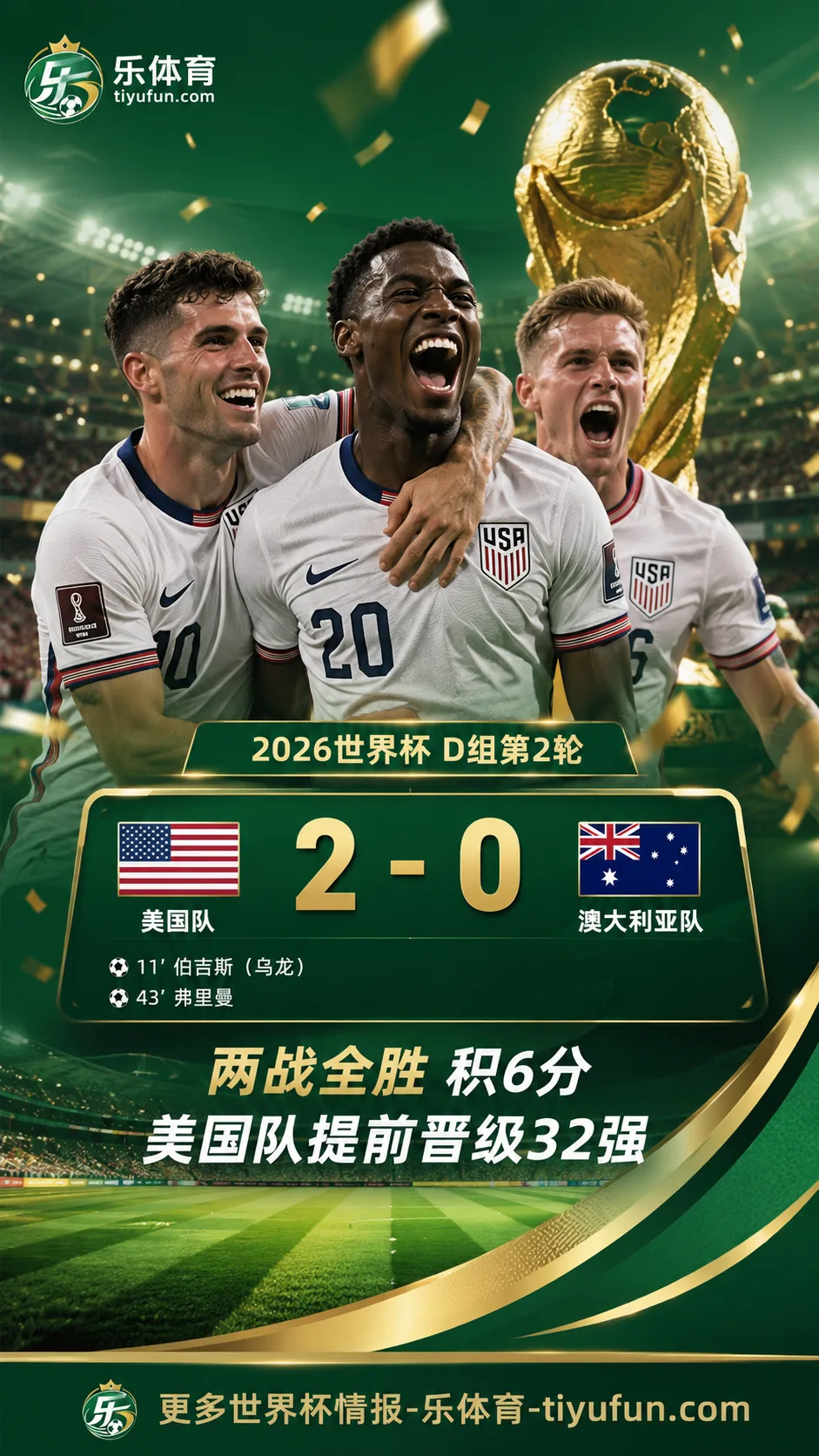 美国队成2026世界杯第二支出线球队，2-0澳大利亚两连胜晋级32强