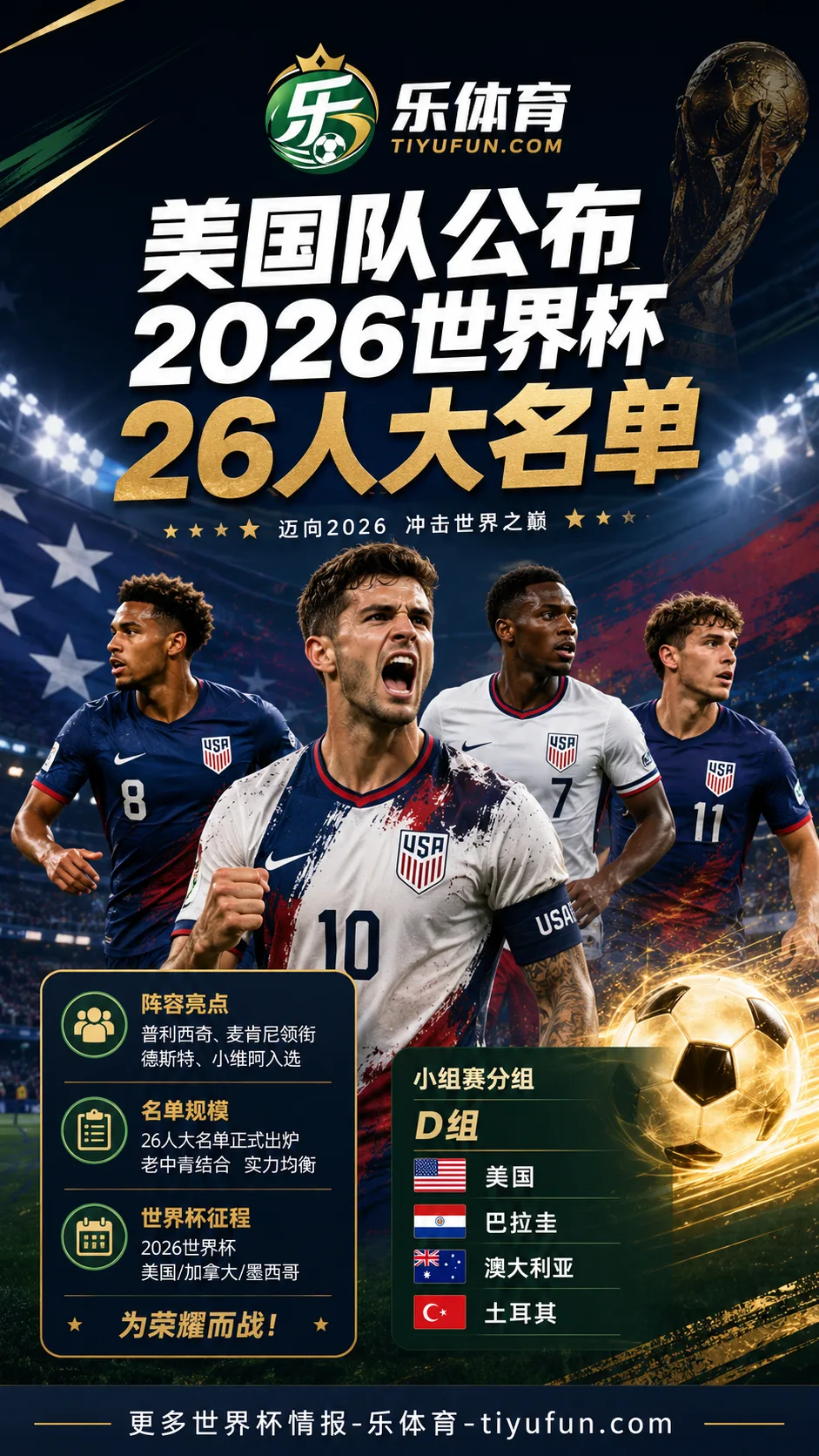 美国队公布2026世界杯名单：普利西奇、麦肯尼领衔，德斯特、小维阿入选