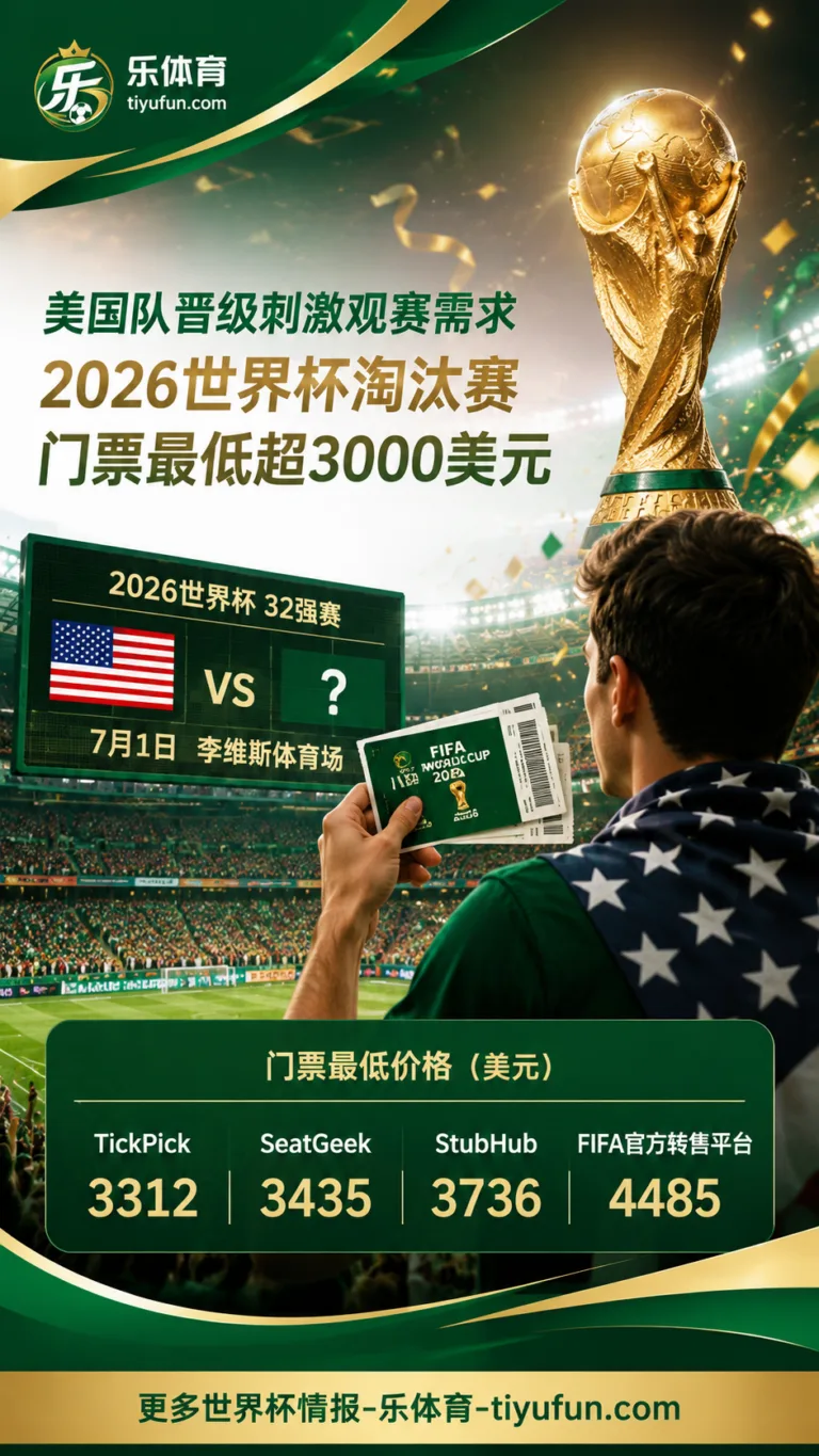 美国队晋级刺激观赛需求，2026世界杯淘汰赛门票最低超3000美元