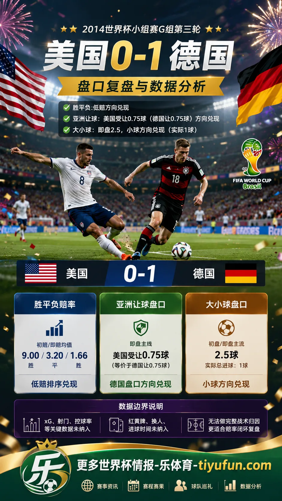 美国vs德国世界杯盘口复盘：亚洲让球兑现与大小球分析