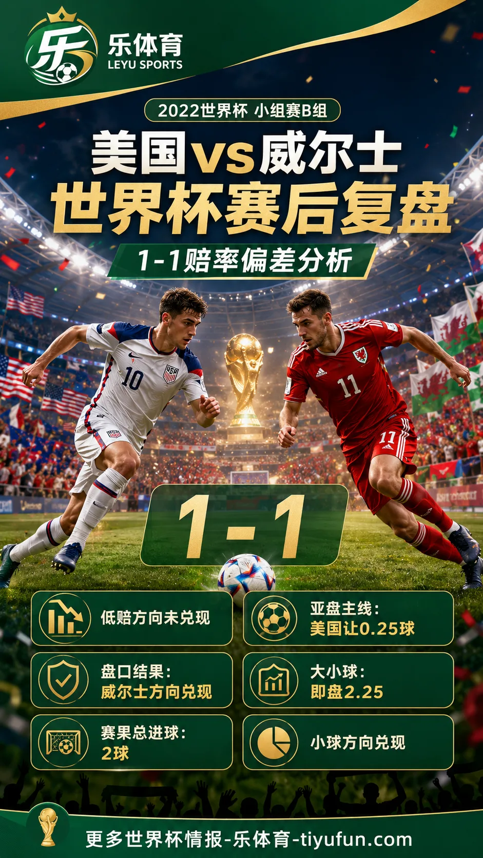 美国vs威尔士世界杯赛后复盘:1-1赔率偏差分析