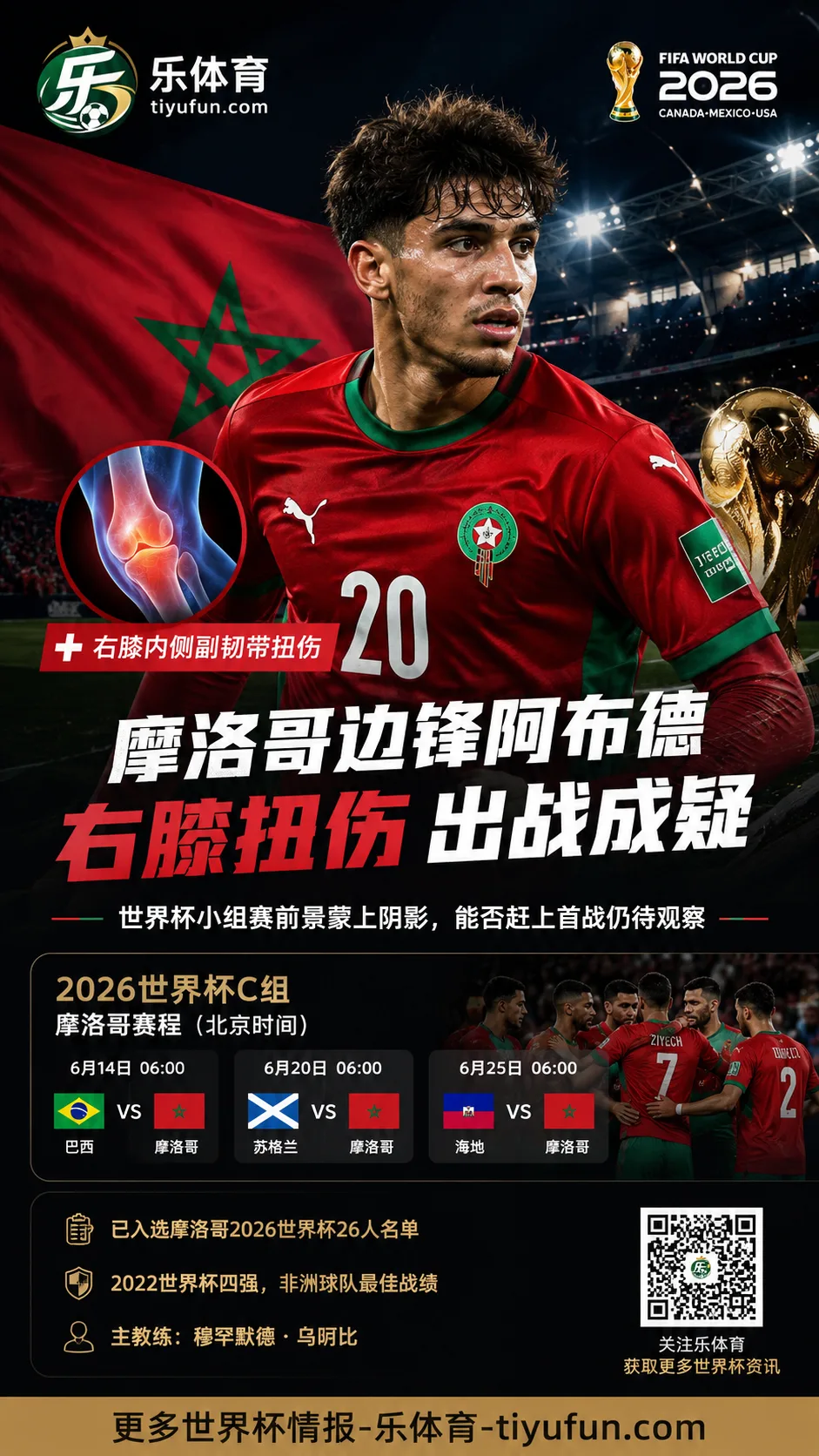摩洛哥边锋阿布德右膝扭伤，世界杯小组赛出战成疑