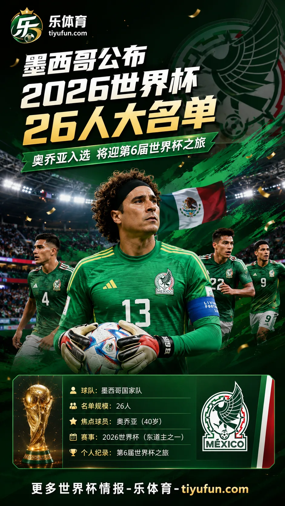 墨西哥公布2026世界杯26人大名单，40岁奥乔亚将迎第六届世界杯之旅