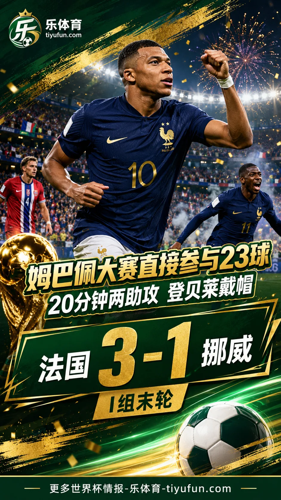 姆巴佩大赛直接参与23球，世界杯5助攻升至法国队史第二