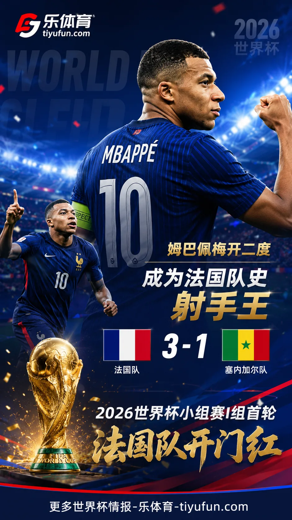 姆巴佩双响破纪录，法国队3-1塞内加尔迎来2026世界杯开门红