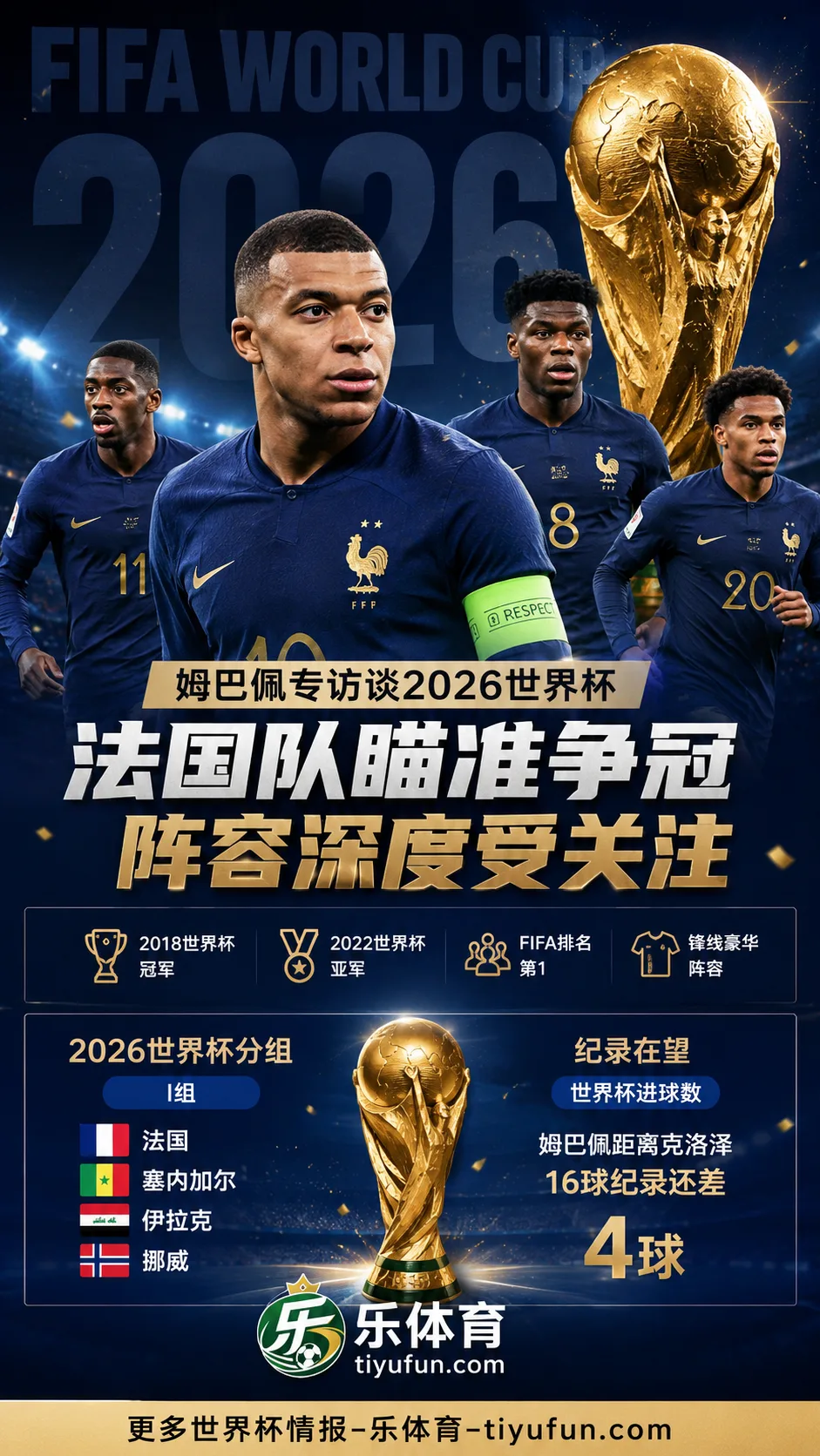 姆巴佩谈2026世界杯：法国队瞄准争冠，个人纪录与阵容深度受关注