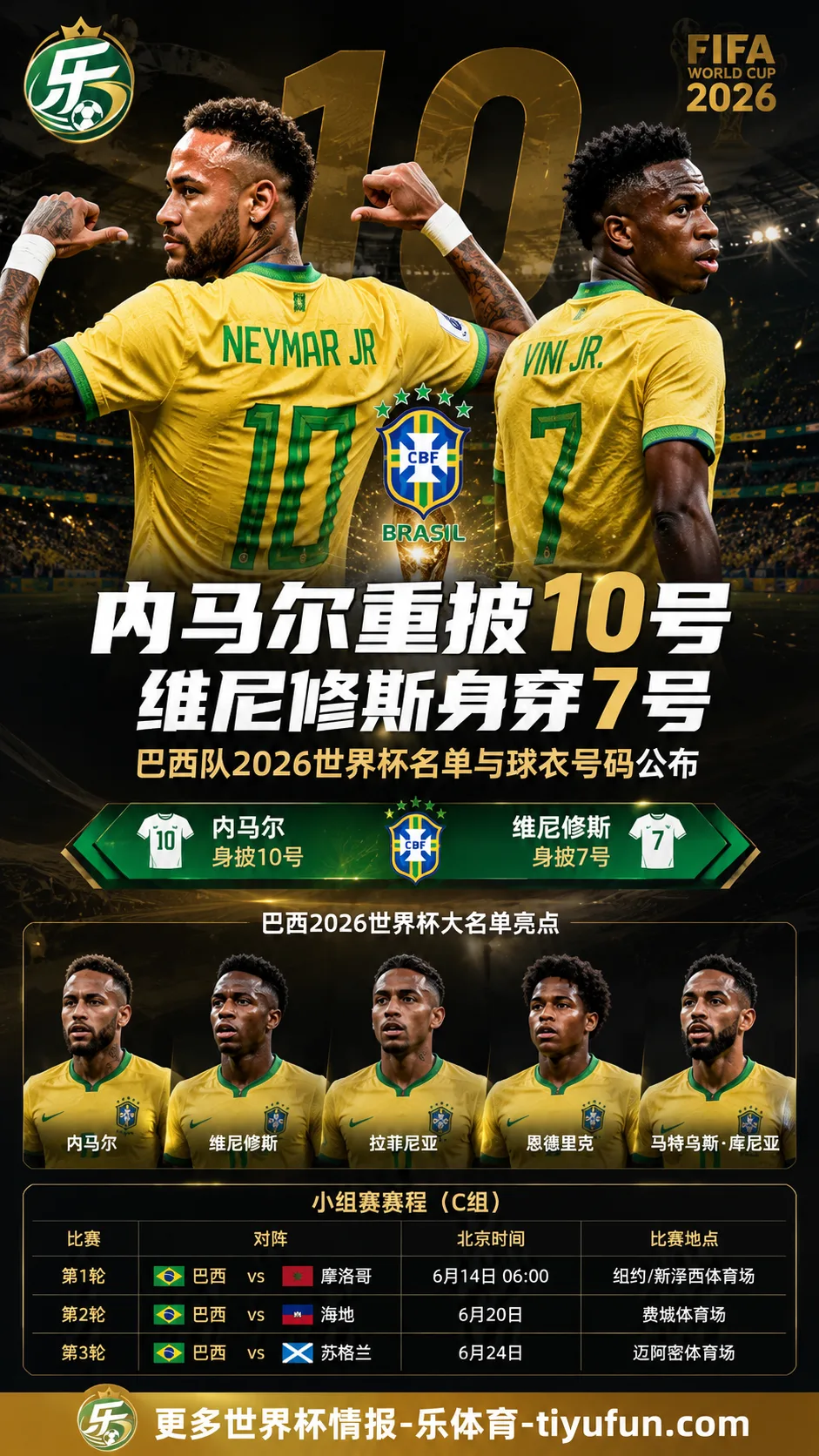 内马尔入选巴西2026世界杯名单重披10号，维尼修斯身穿7号