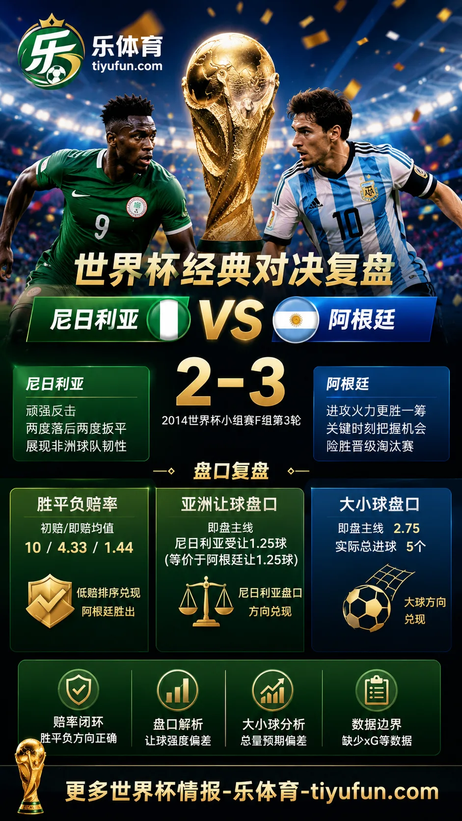 尼日利亚vs阿根廷世界杯盘口复盘：亚洲让球兑现与大小球分析
