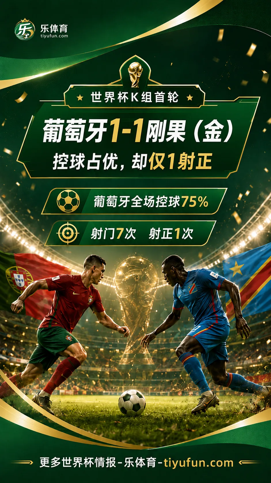 葡萄牙队世界杯首战爆冷战平刚果（金），全场仅1次射正