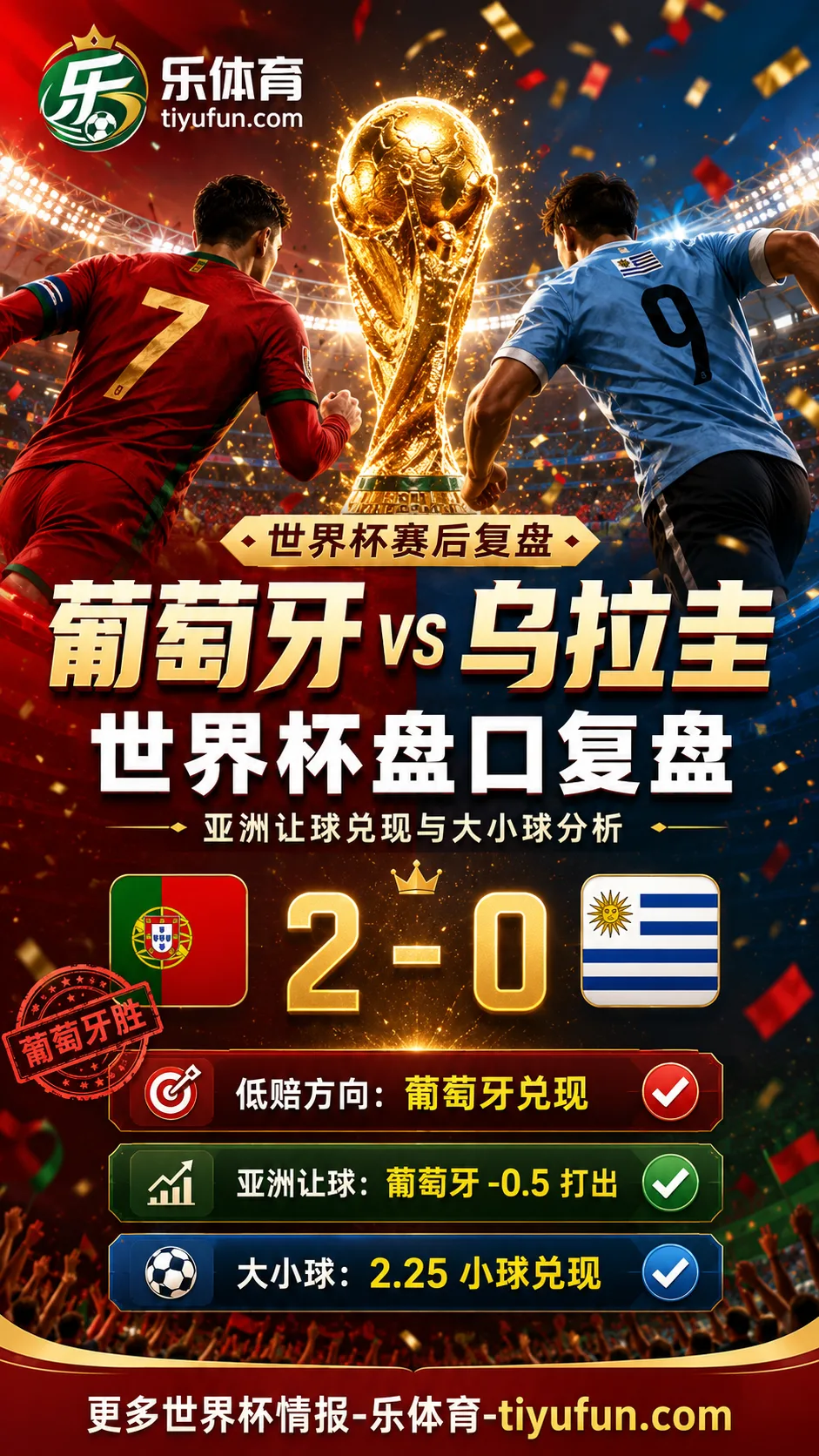 葡萄牙vs乌拉圭世界杯盘口复盘:亚洲让球兑现与大小球分析
