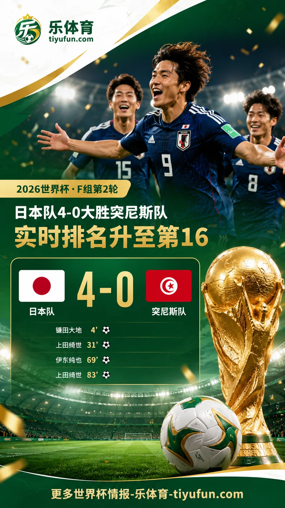 日本4-0突尼斯送世界杯第1000场高光：实时排名升至第16，F组出线形势升温