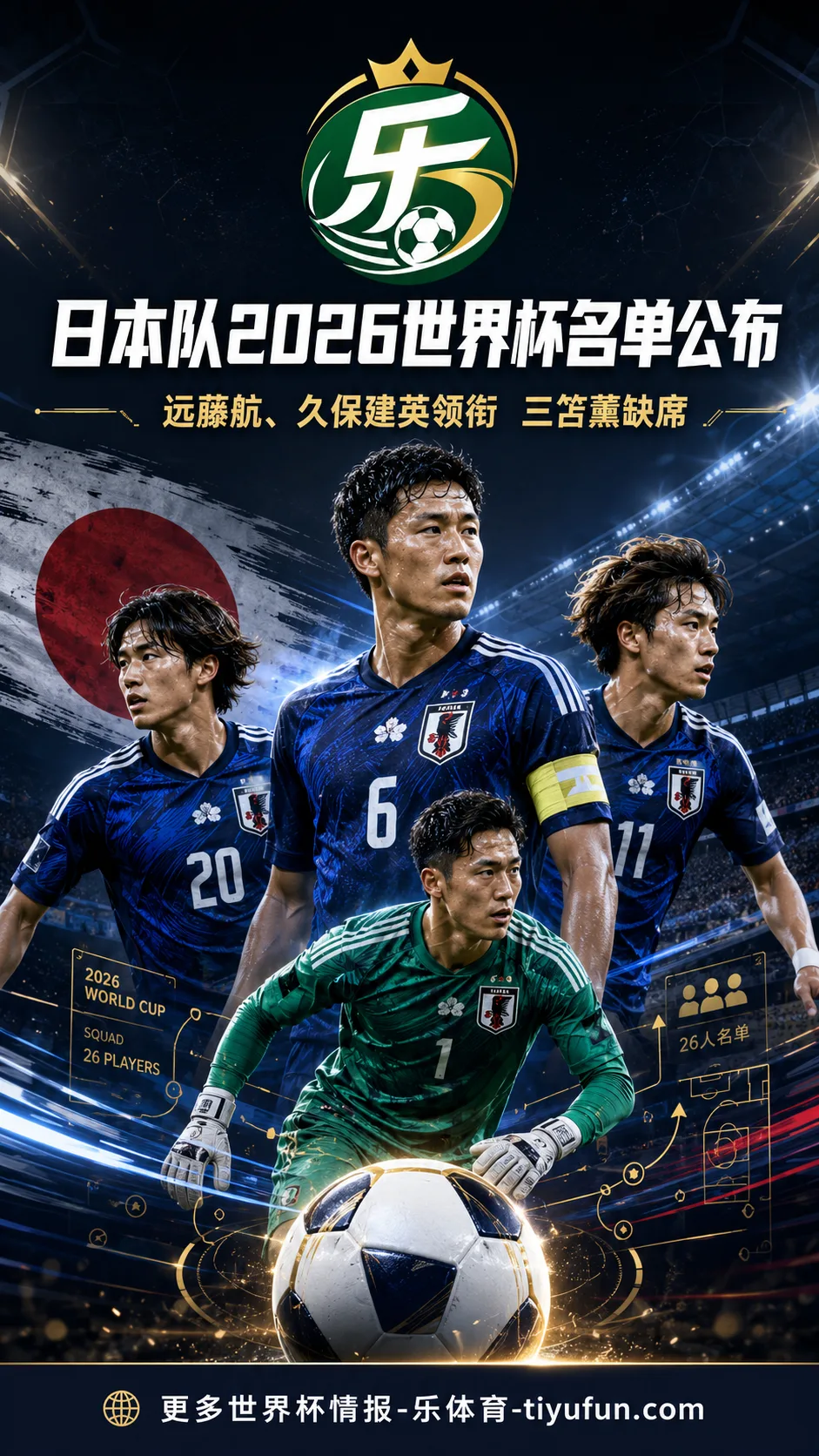 日本队公布2026世界杯名单：远藤航、久保建英领衔，三笘薰缺席