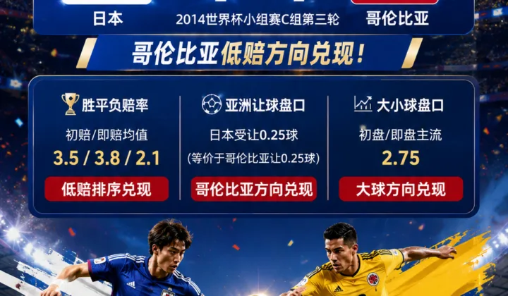 日本vs哥伦比亚世界杯盘口复盘：亚洲让球兑现与大小球分析