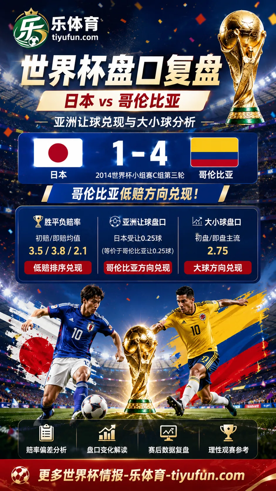 日本vs哥伦比亚世界杯盘口复盘:亚洲让球兑现与大小球分析