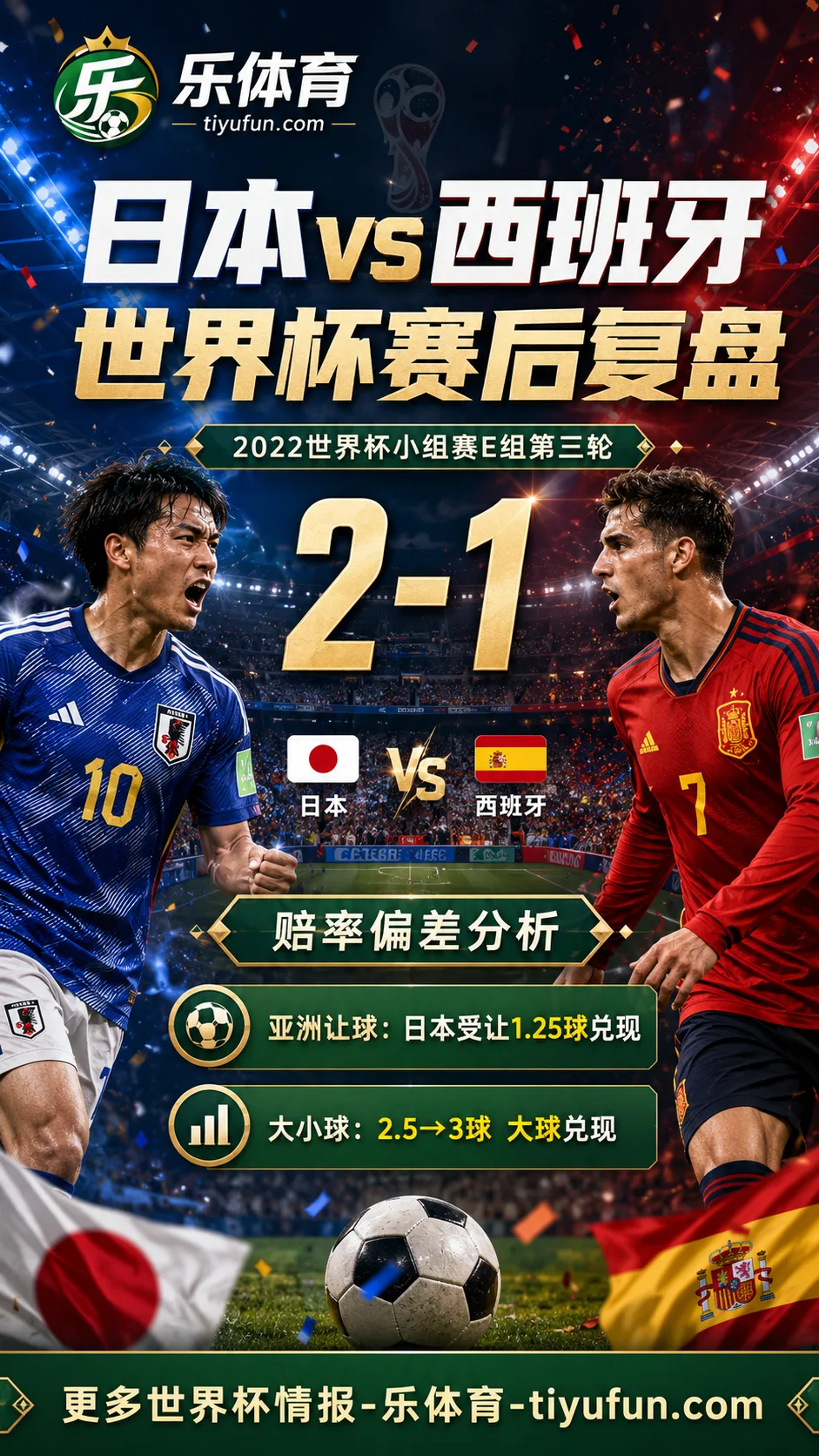 日本vs西班牙世界杯赛后复盘:2-1赔率偏差分析