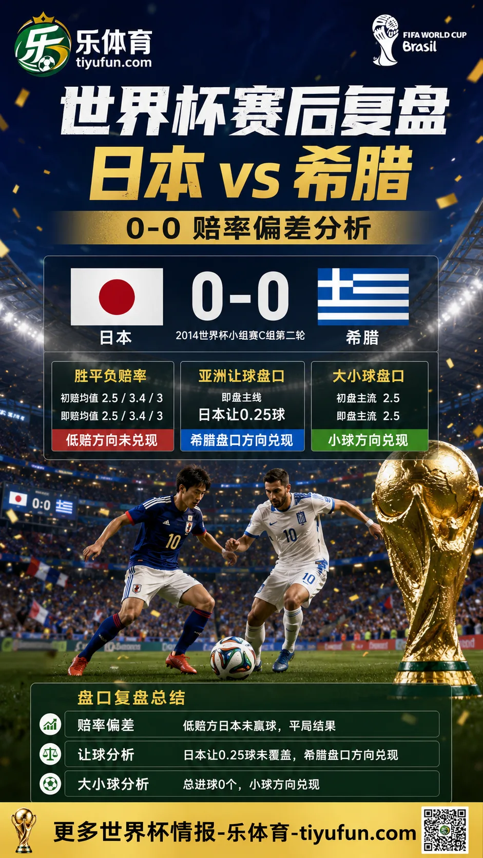 日本vs希腊世界杯赛后复盘:0-0赔率偏差分析