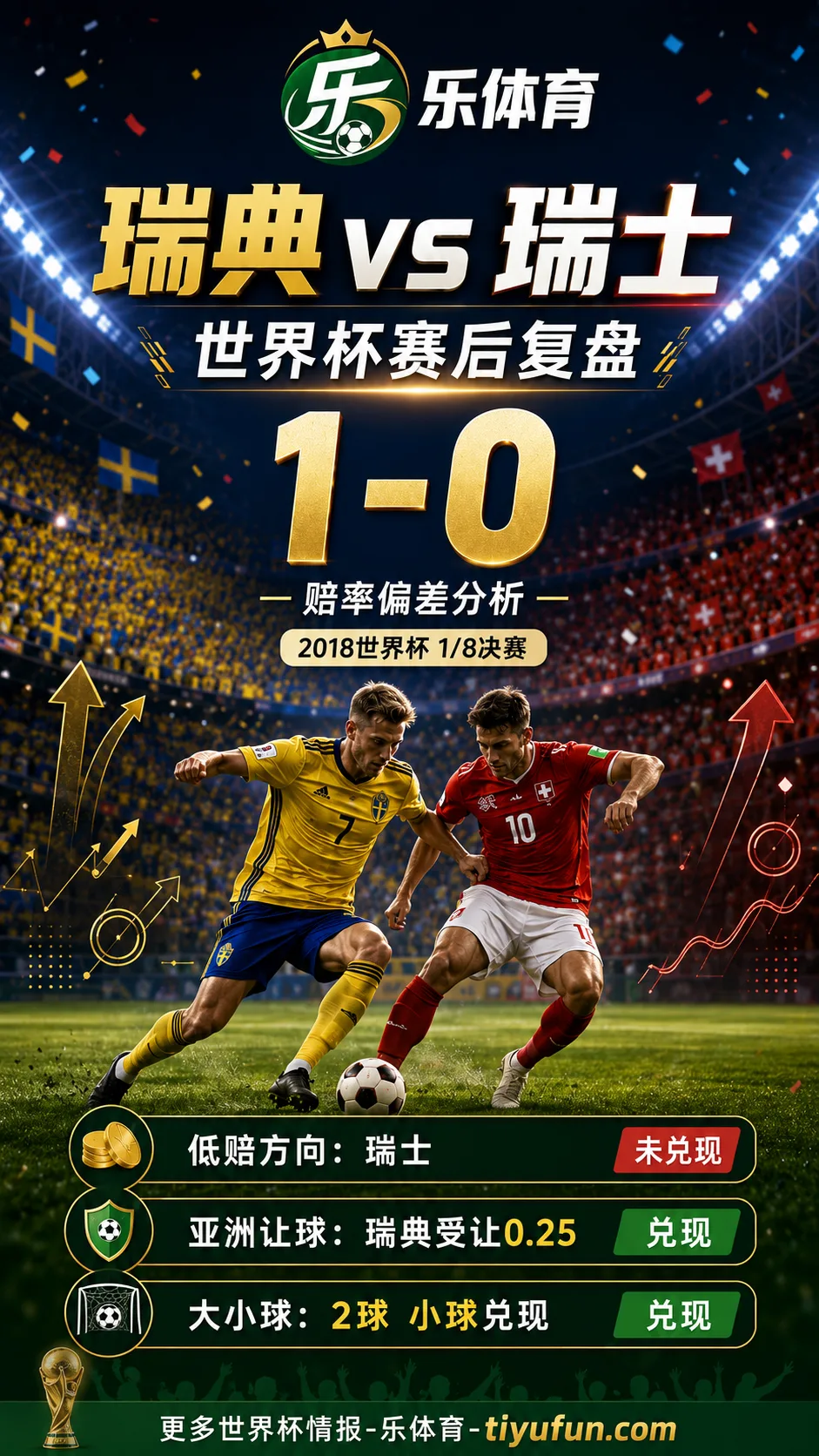 瑞典vs瑞士世界杯赛后复盘:1-0赔率偏差分析