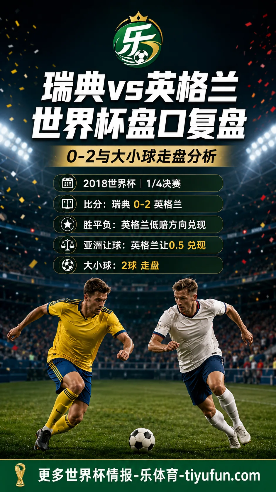 瑞典vs英格兰世界杯盘口复盘：0-2与大小球走盘分析