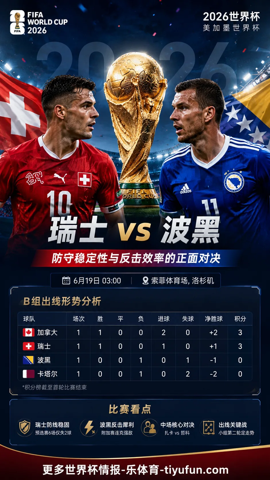 瑞士 vs 波黑前瞻：防守稳定性与反击效率决定B组第二轮走向