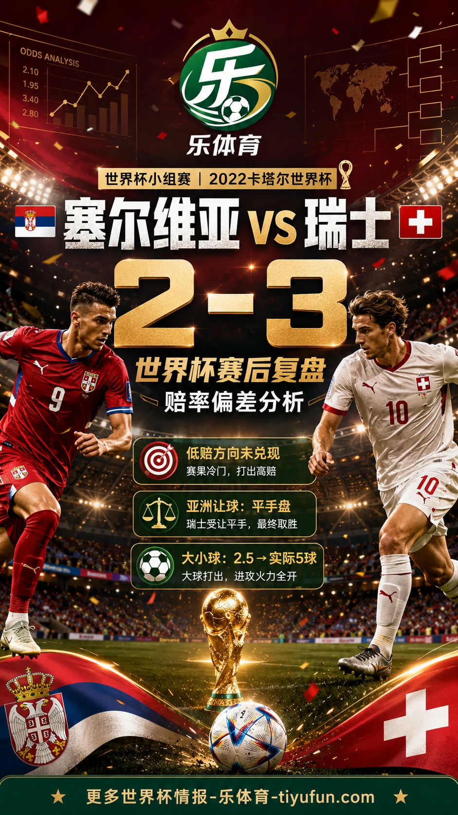 塞尔维亚vs瑞士世界杯赛后复盘:2-3赔率偏差分析