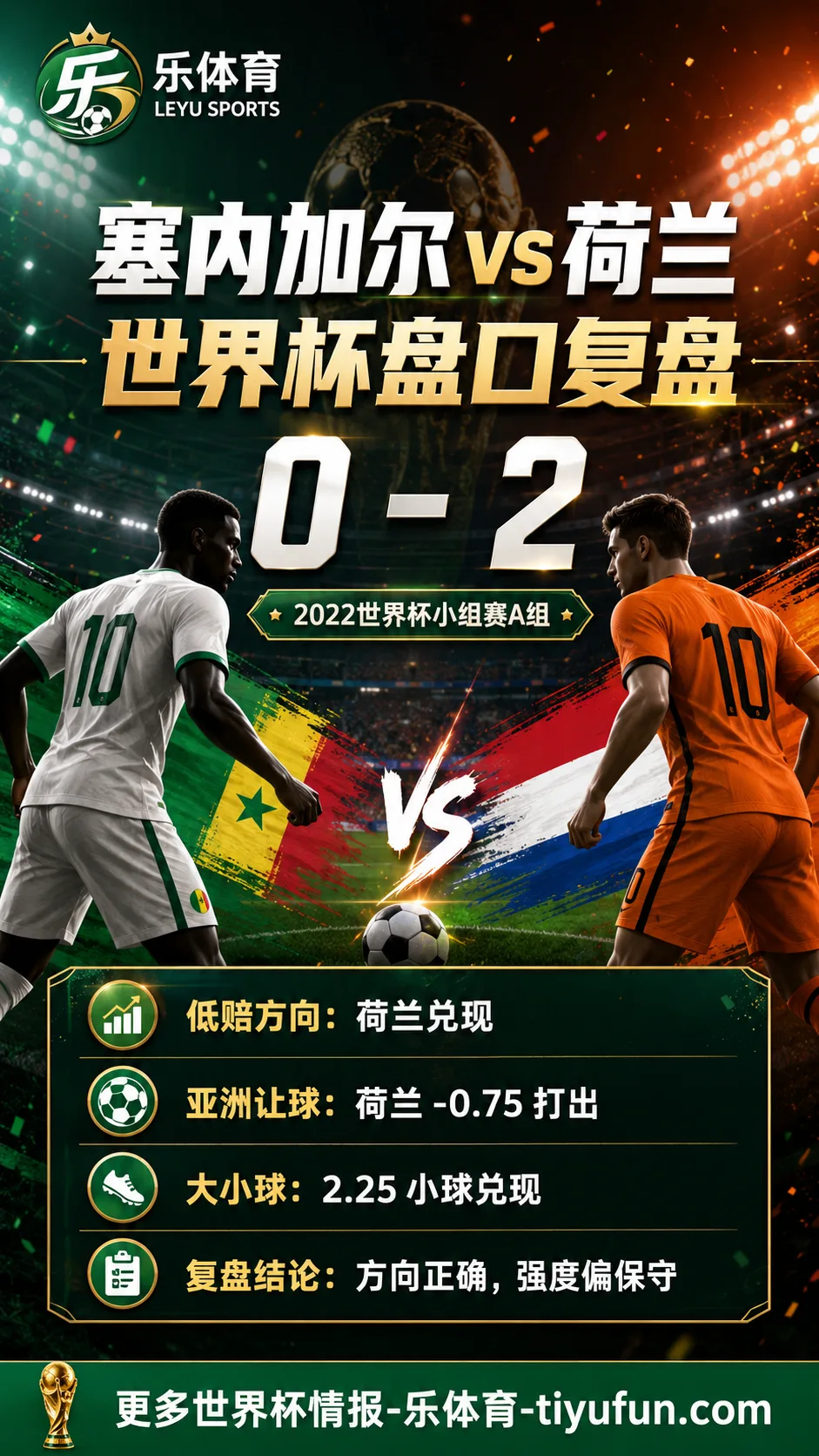 塞内加尔vs荷兰世界杯盘口复盘：亚洲让球兑现与大小球分析