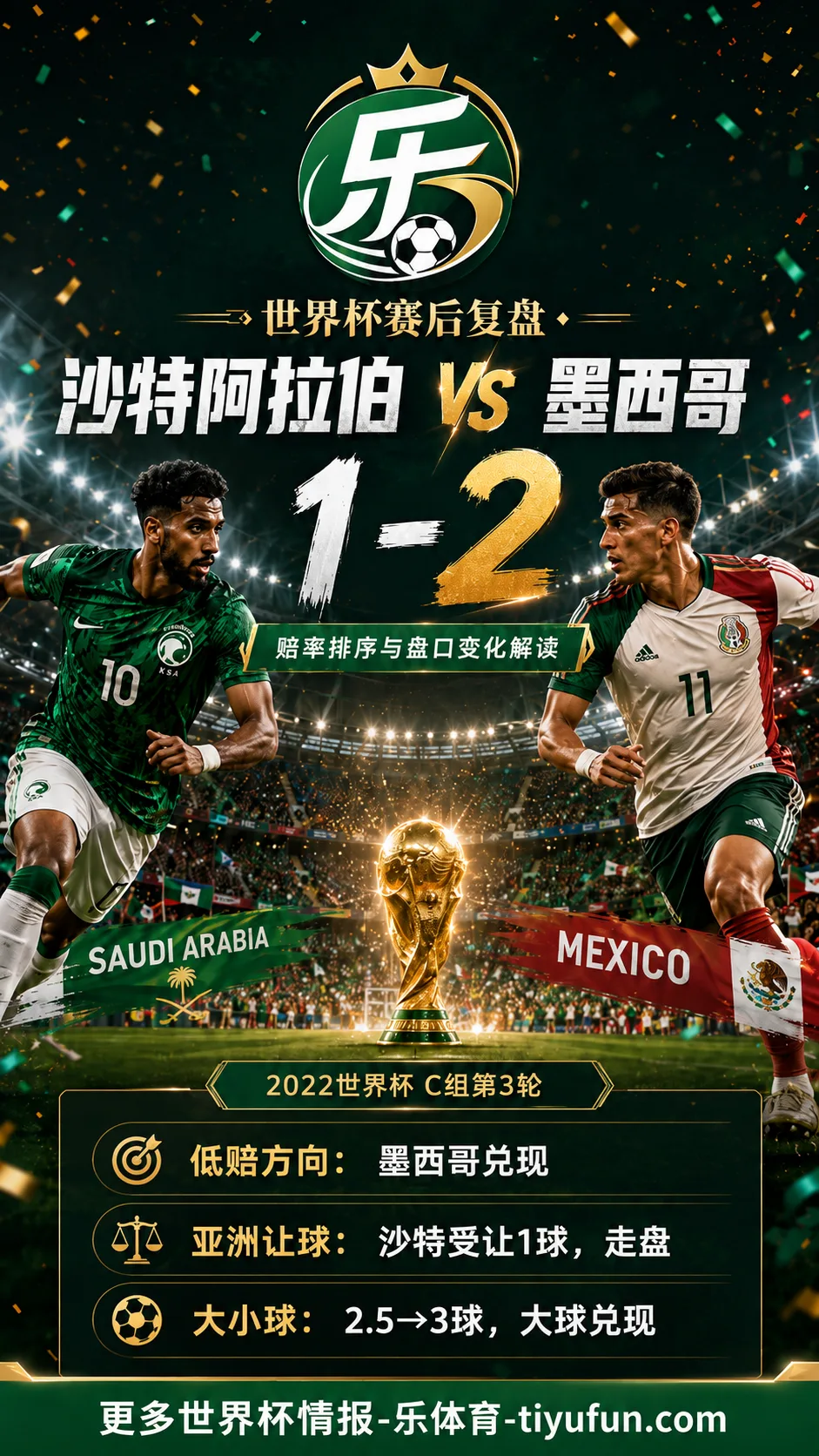 沙特阿拉伯vs墨西哥世界杯赛后复盘:赔率排序与盘口变化解读