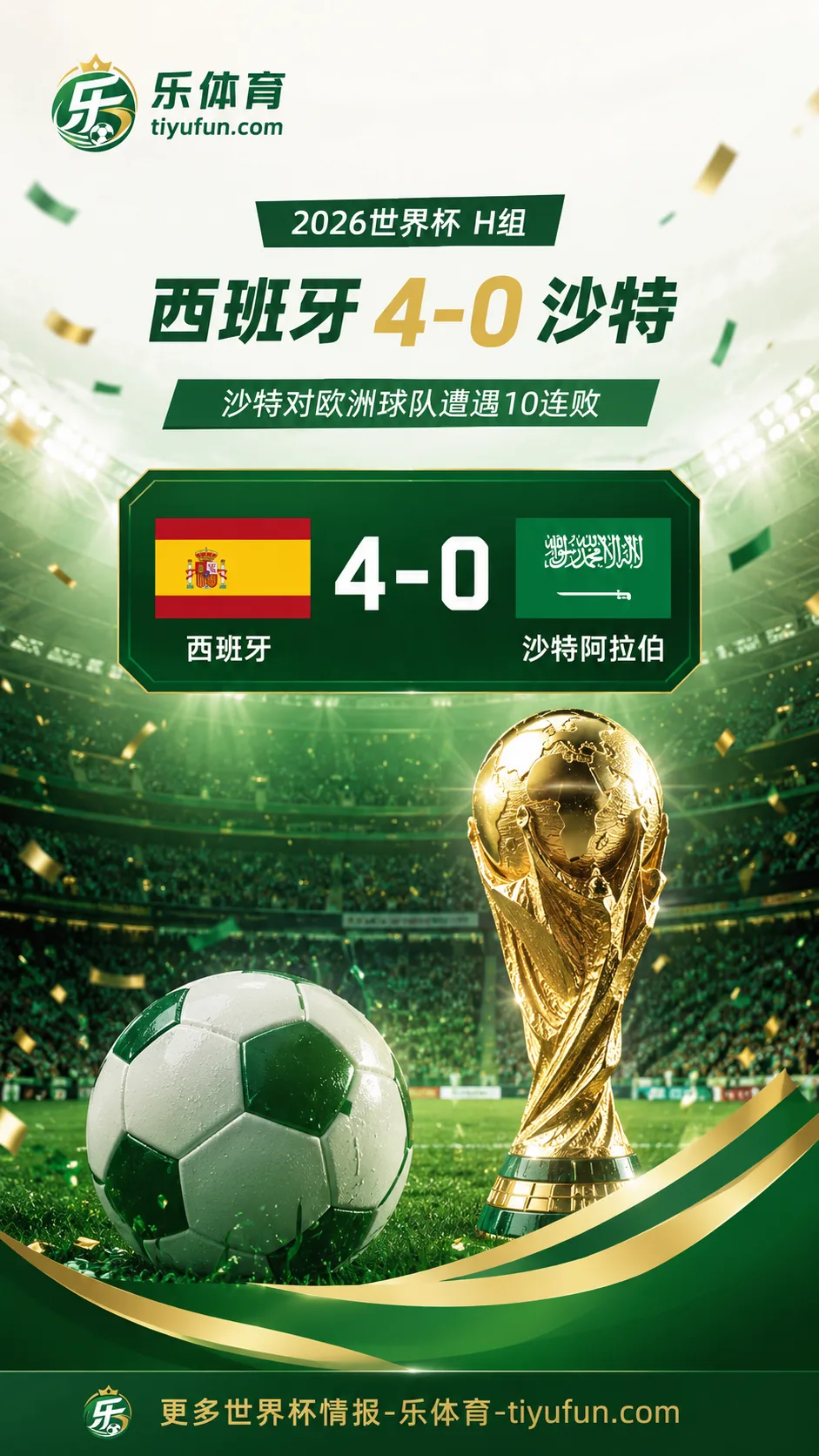 沙特世界杯对欧洲球队10连败，西班牙4-0大胜领跑H组