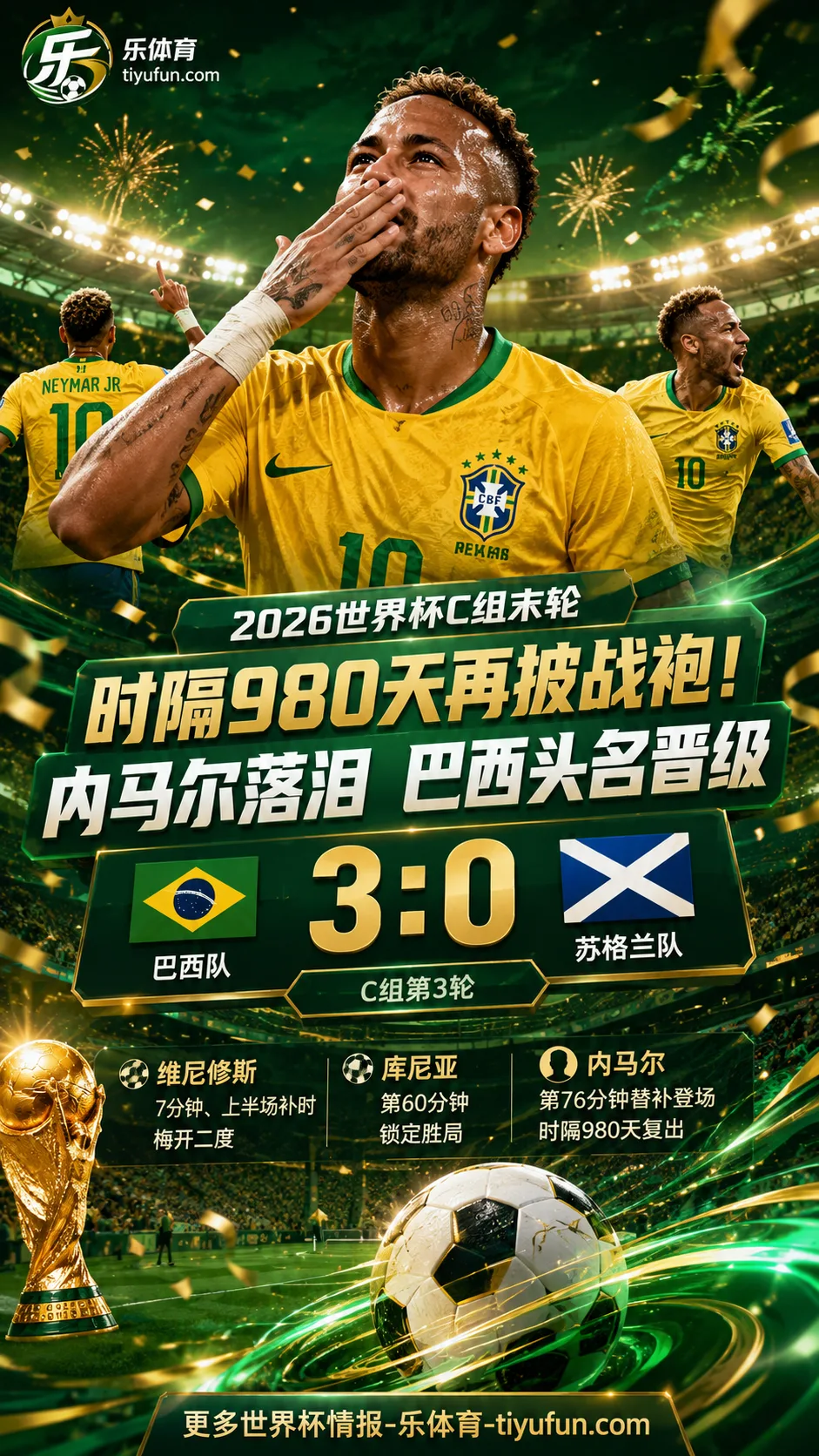时隔980天再披国家队战袍！世界杯战报：内马尔落泪，巴西3比0苏格兰头名晋级