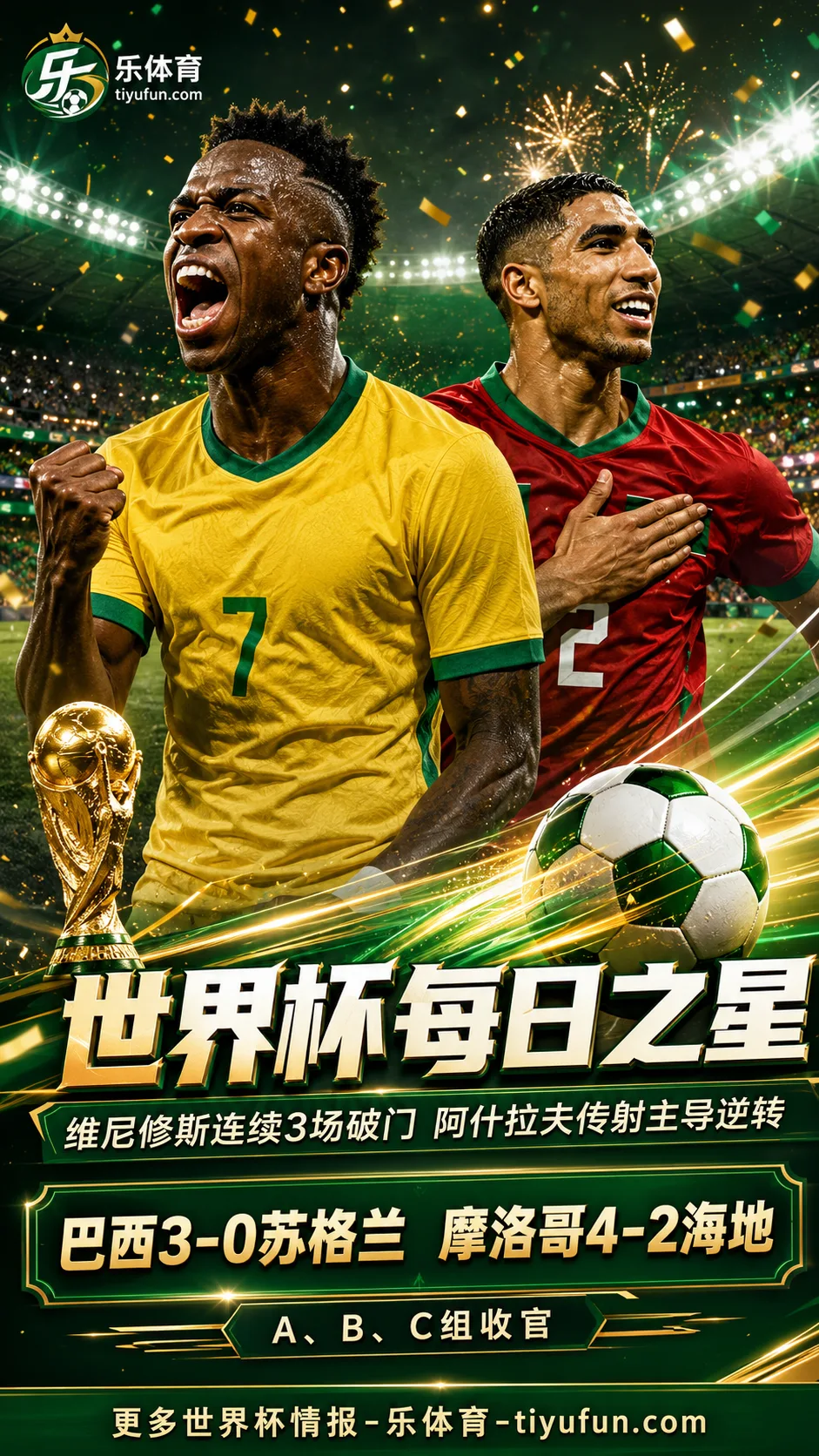 世界杯每日之星：维尼修斯连续3场破门，阿什拉夫传射主导逆转