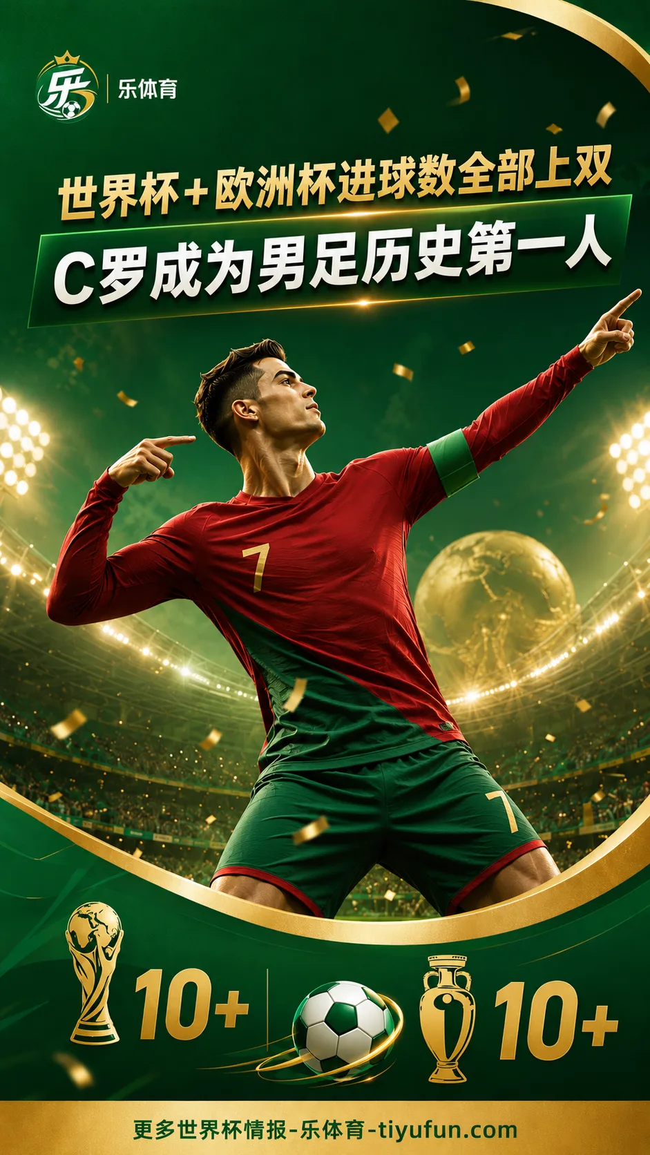 世界杯+欧洲杯进球数全部上双，C罗成为男足历史第一人