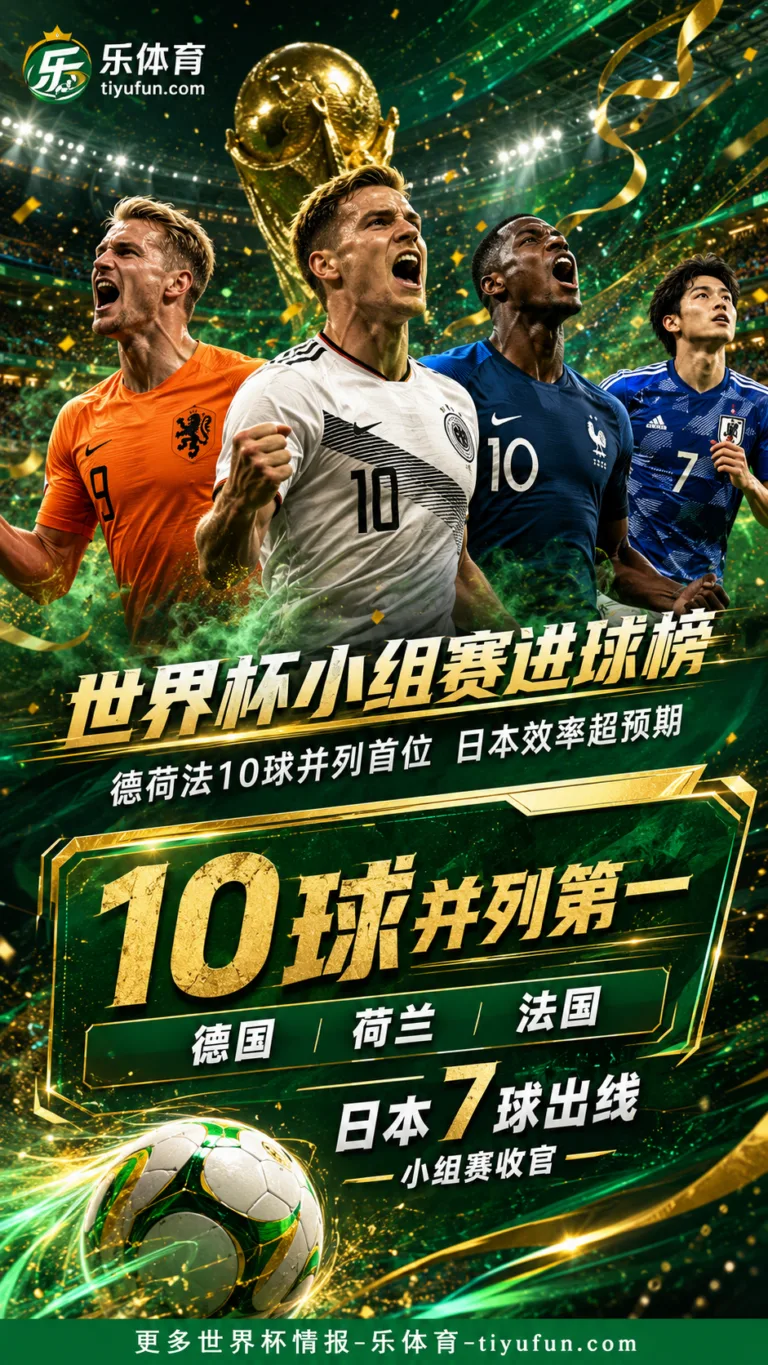 世界杯小组赛进球榜：德荷法10球并列首位，日本队效率超预期