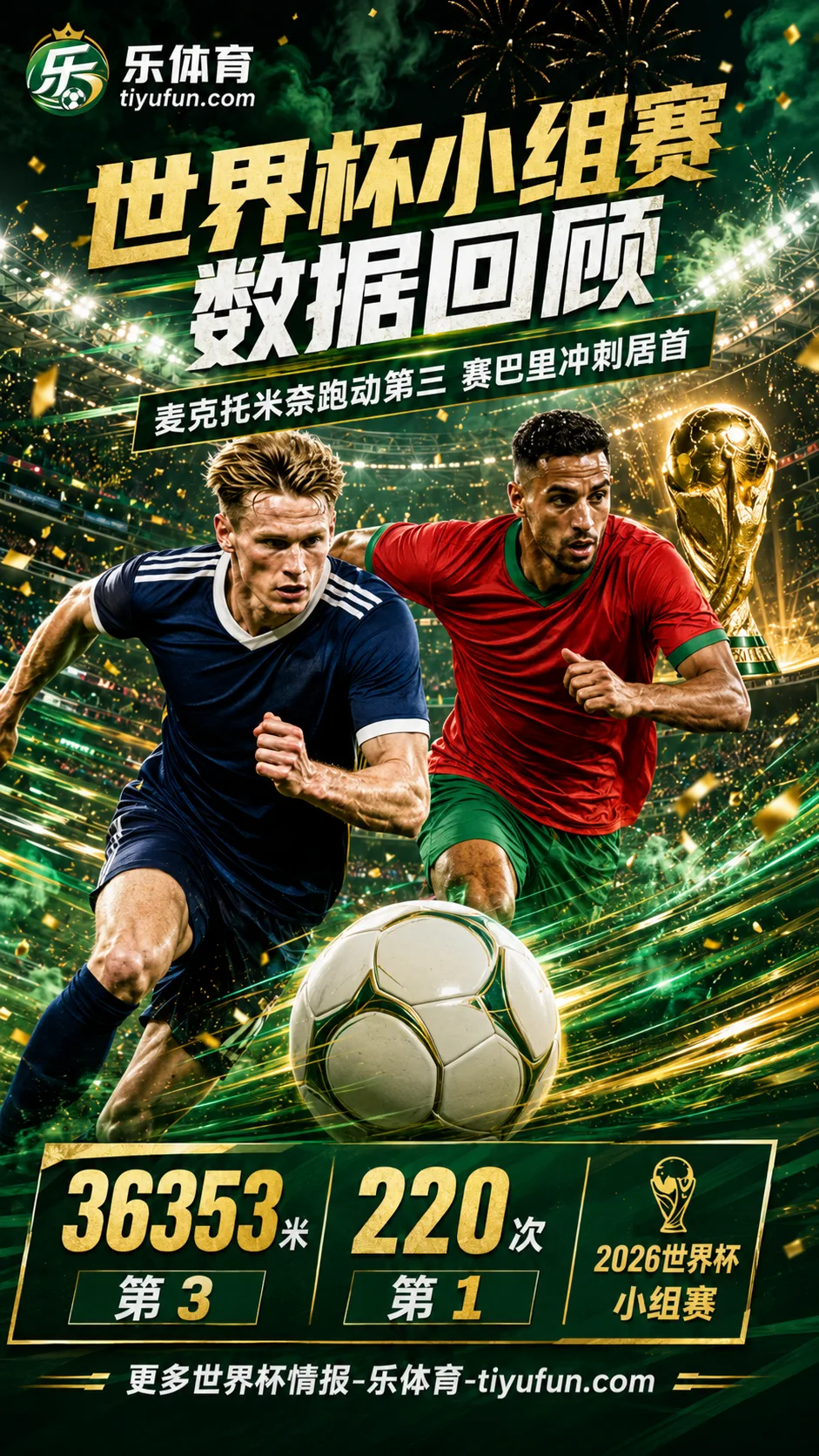 世界杯小组赛数据回顾：麦克托米奈跑动第三，冲刺榜赛巴里居首