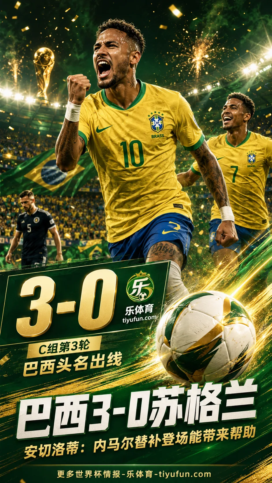 世界杯战报：巴西3-0苏格兰头名出线，安切洛蒂称内马尔替补登场能带来帮助