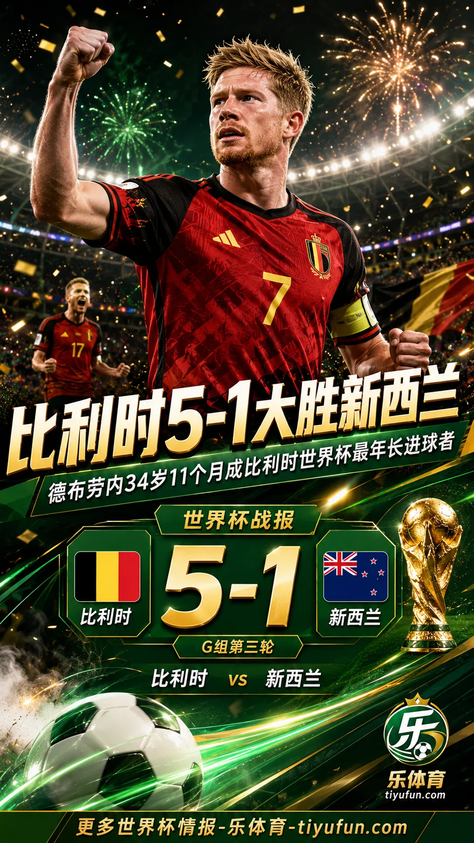 世界杯战报：比利时5-1大胜新西兰，德布劳内成队史最年长进球者