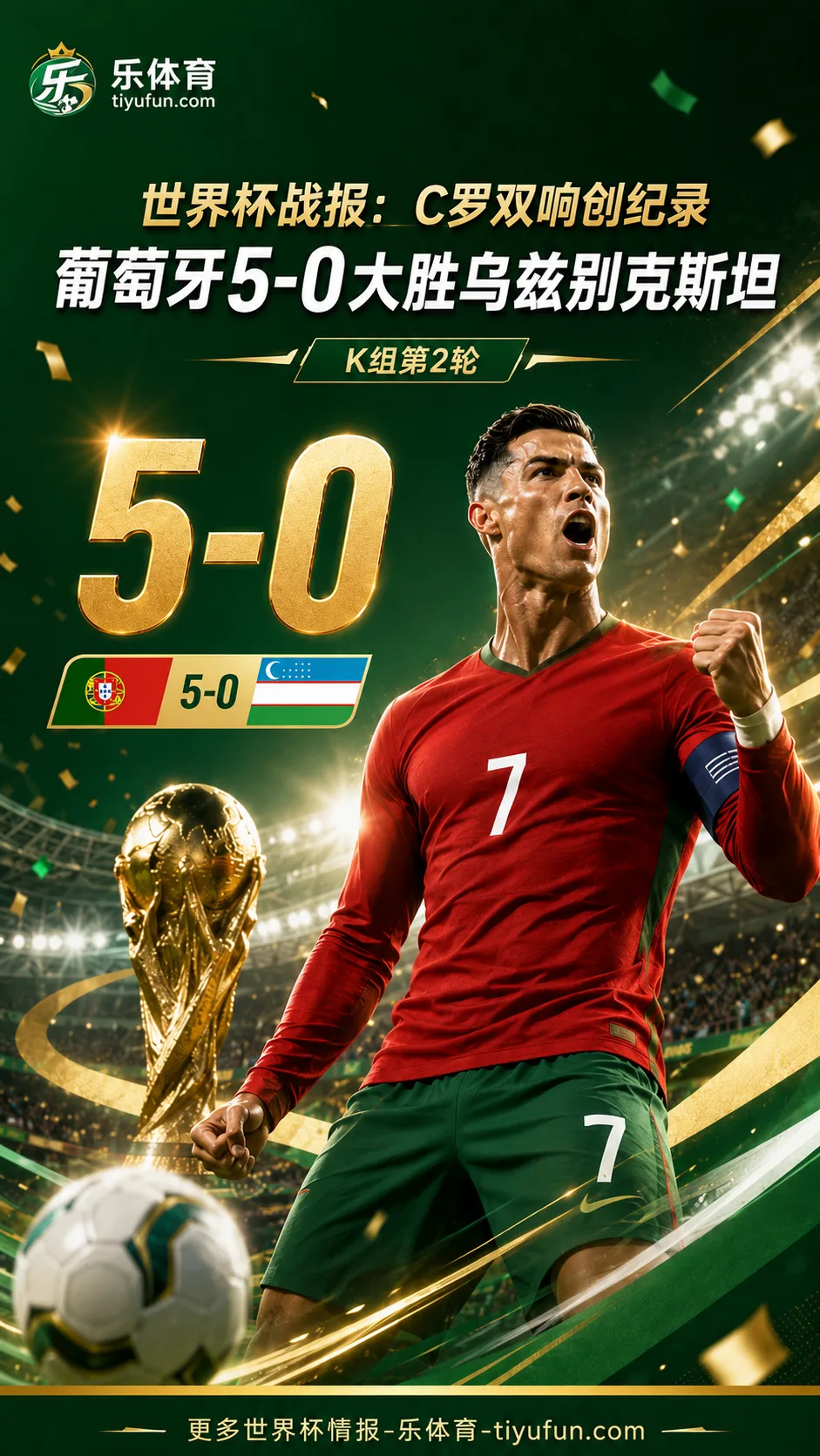 世界杯战报：C罗双响创纪录，葡萄牙5-0大胜乌兹别克斯坦