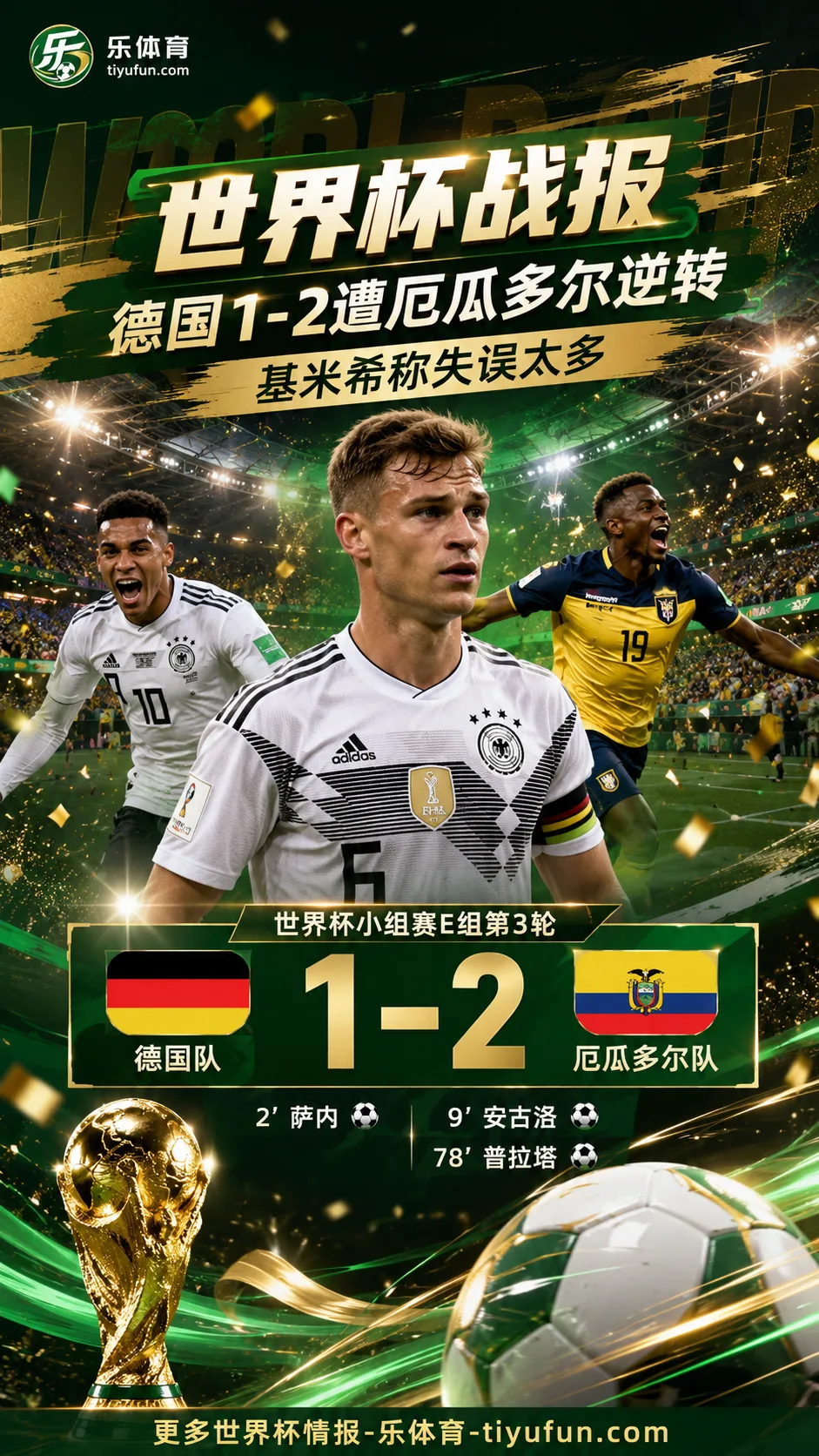 世界杯战报：德国1-2遭厄瓜多尔逆转，基米希称失误太多