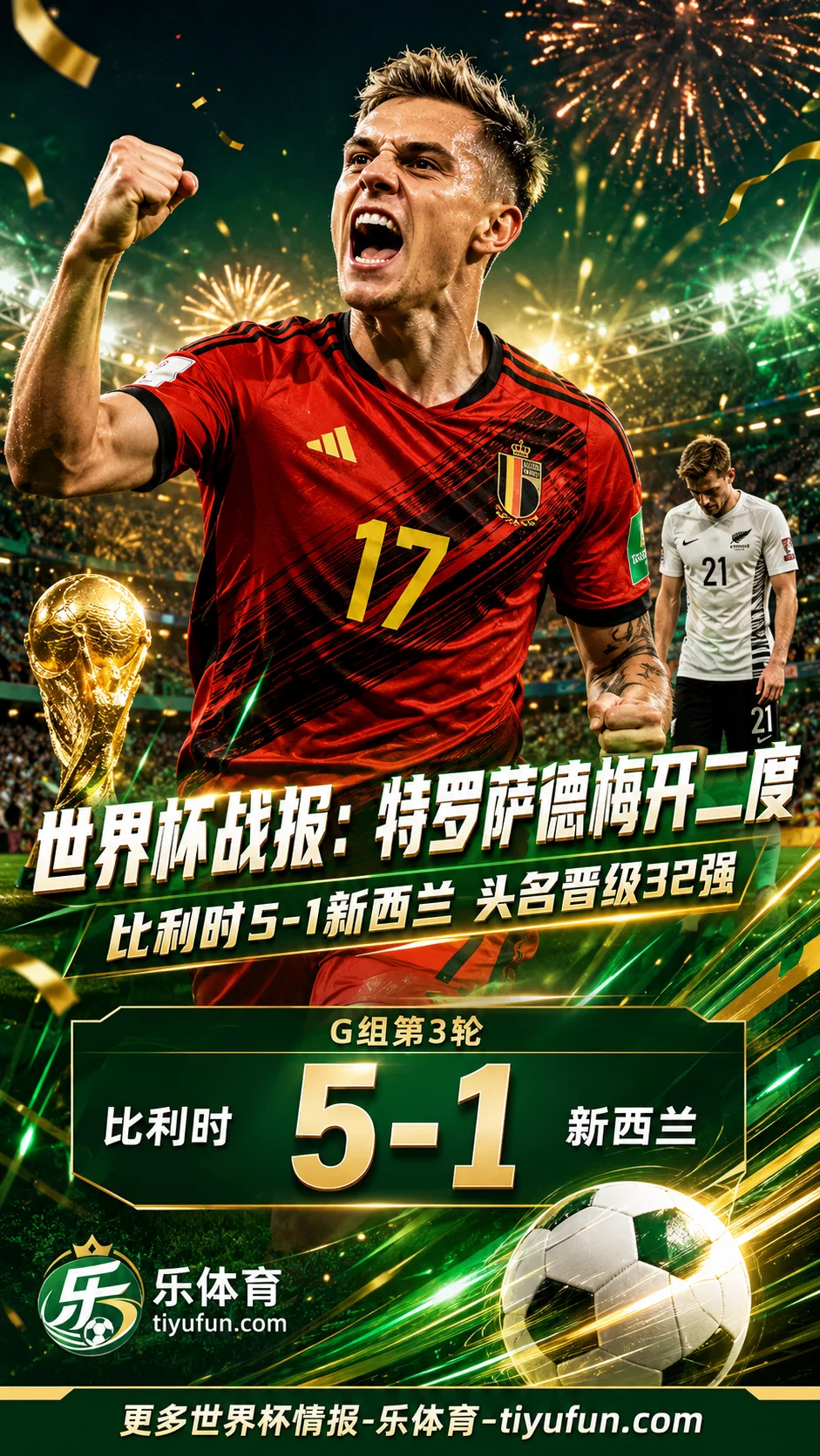 世界杯战报：特罗萨德梅开二度，比利时5-1新西兰头名晋级