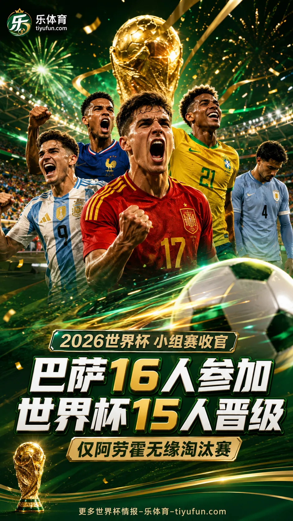 实力！巴萨16人参加2026世界杯15人晋级淘汰赛，仅阿劳霍无缘