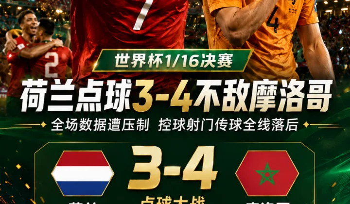 世界杯1/16决赛：荷兰点球3-4不敌摩洛哥，全场数据遭全面压制