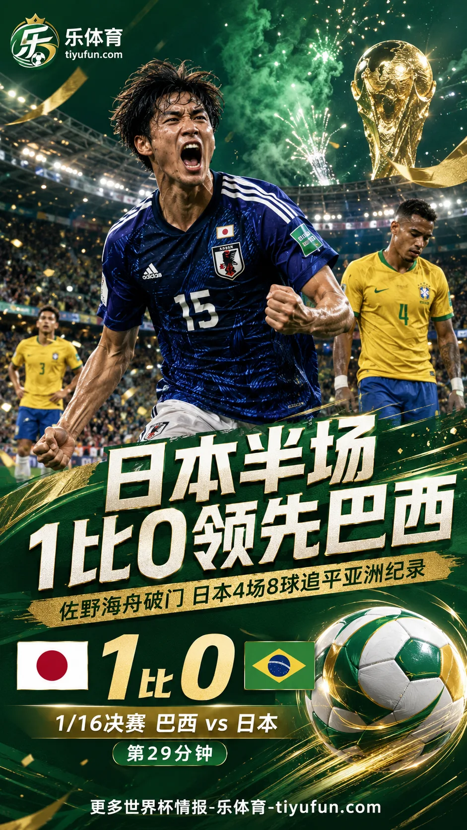 世界杯战报：日本半场1-0领先巴西，4场8球追平亚洲纪录