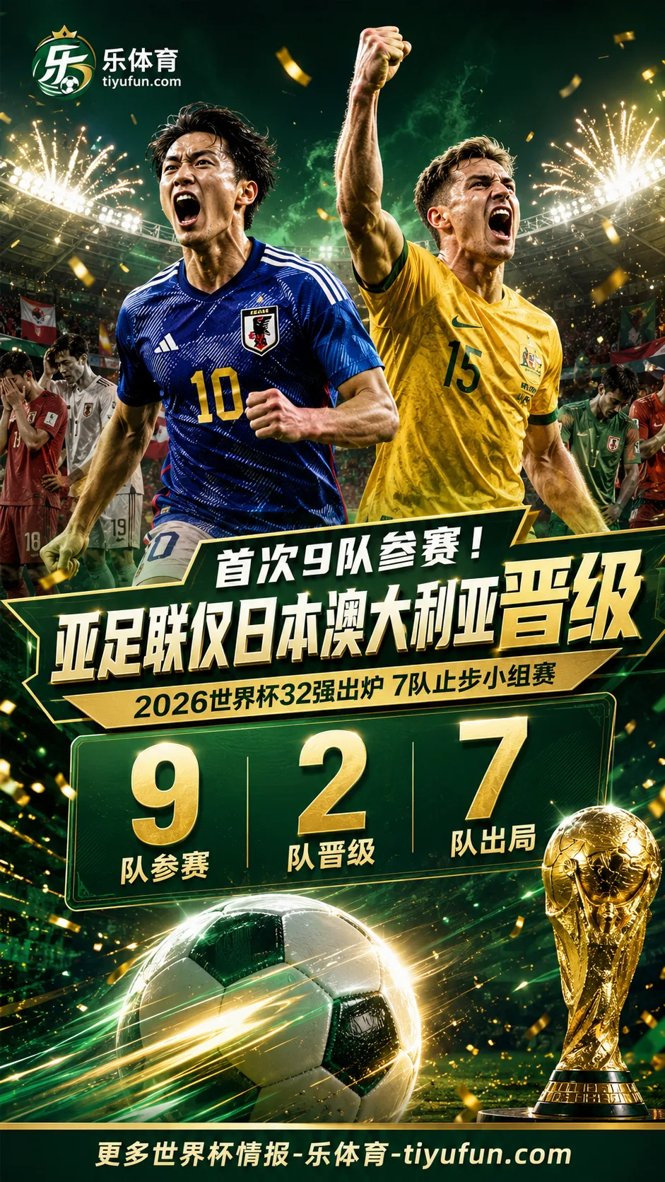 首次9队参赛！2026世界杯亚足联仅日本澳大利亚晋级，7队止步小组赛